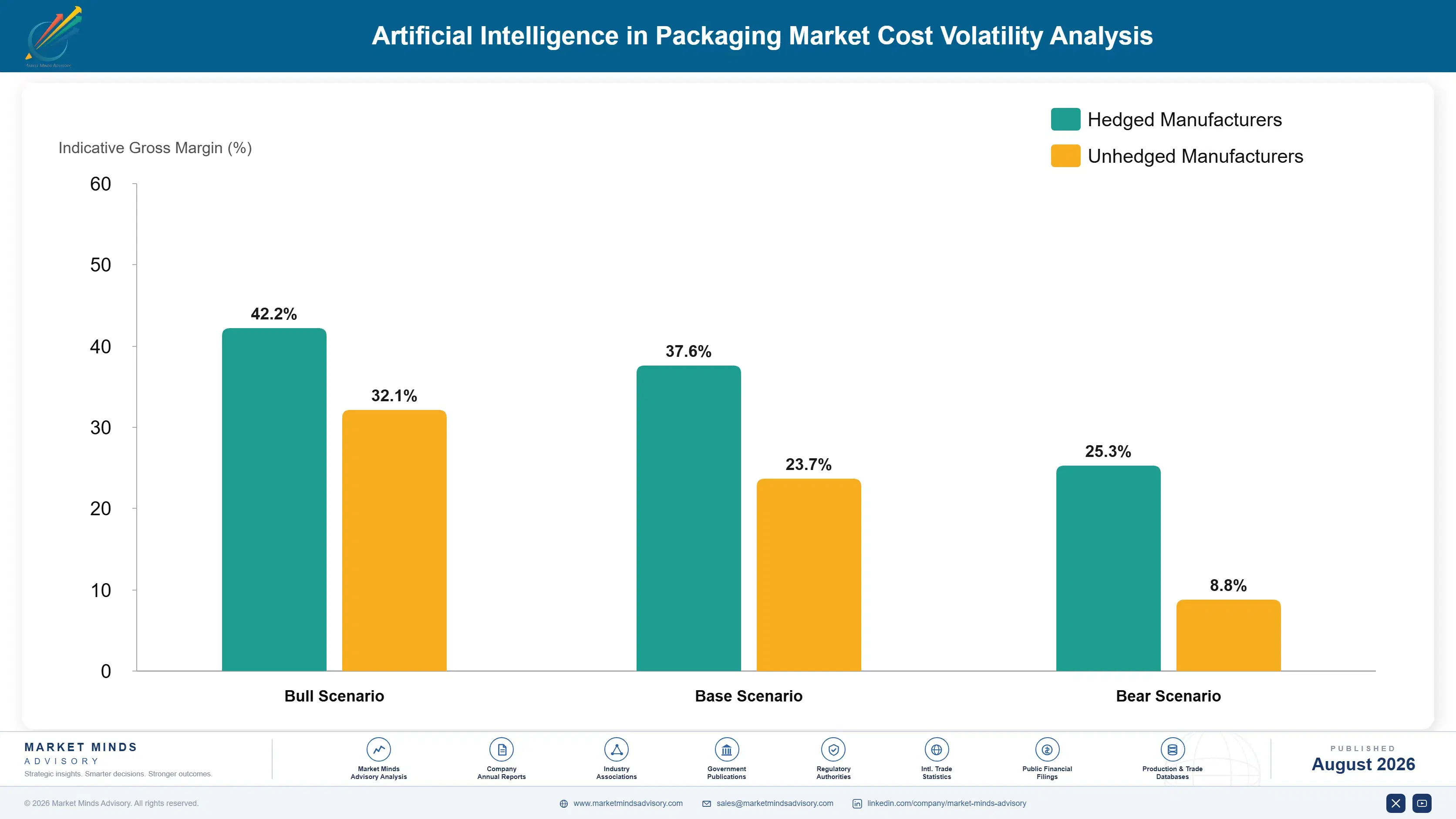 artificial-intelligence-in-packaging-market-cost-volatility-analysis-1787457813194