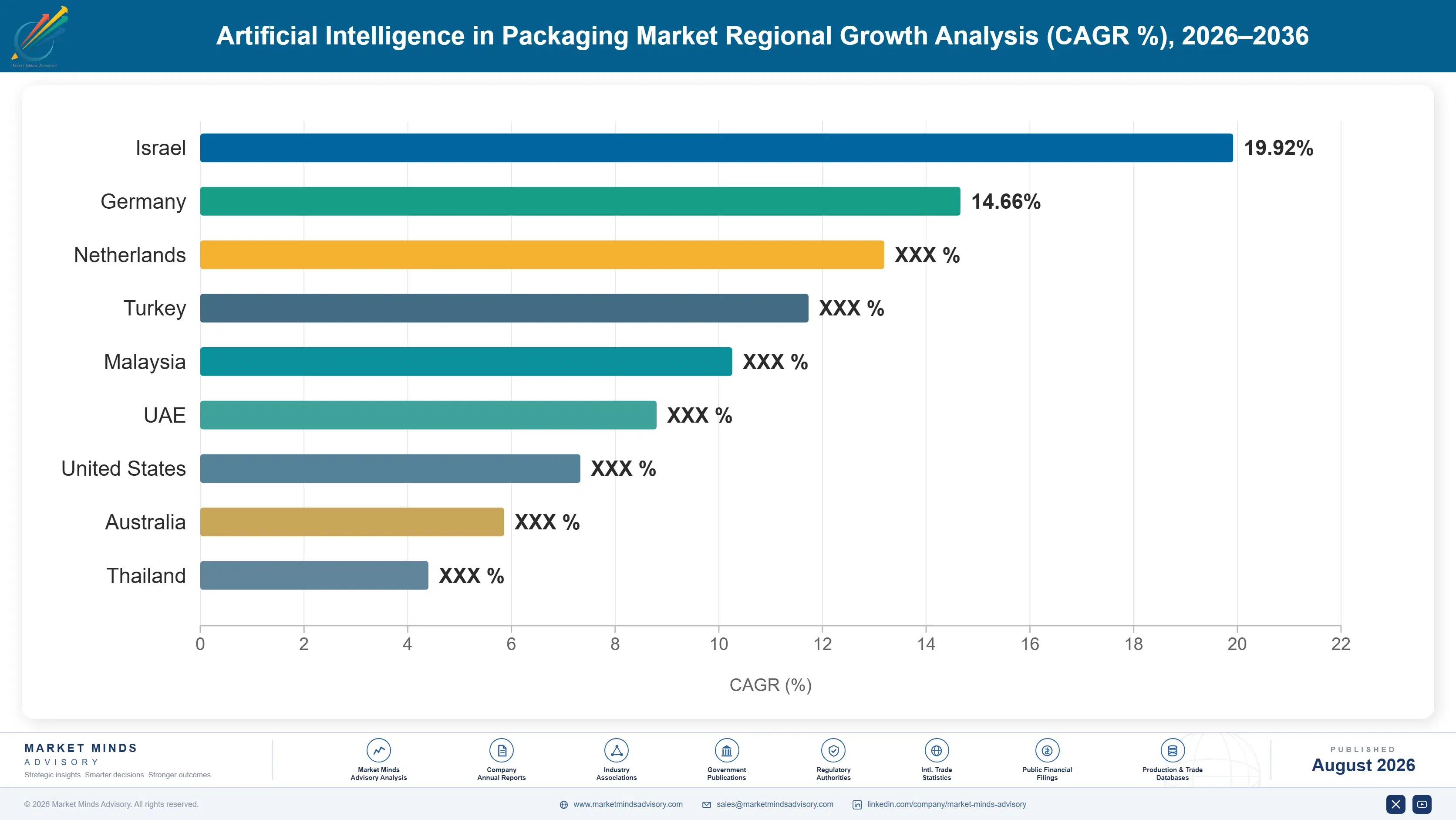 artificial-intelligence-in-packaging-market-country-cagr-analysis-1787457812471