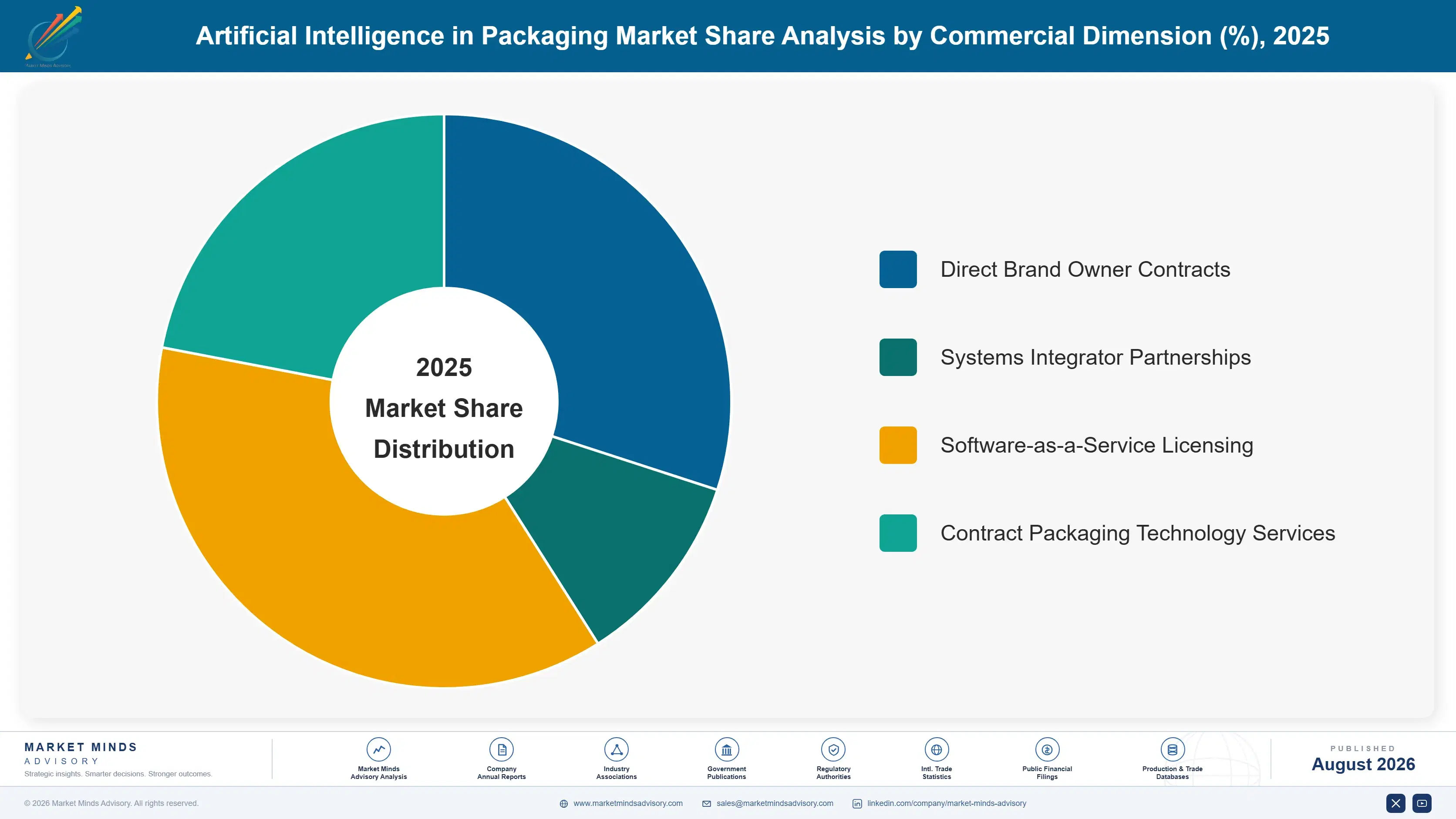 artificial-intelligence-in-packaging-market-market-share-analysis-1787457811947