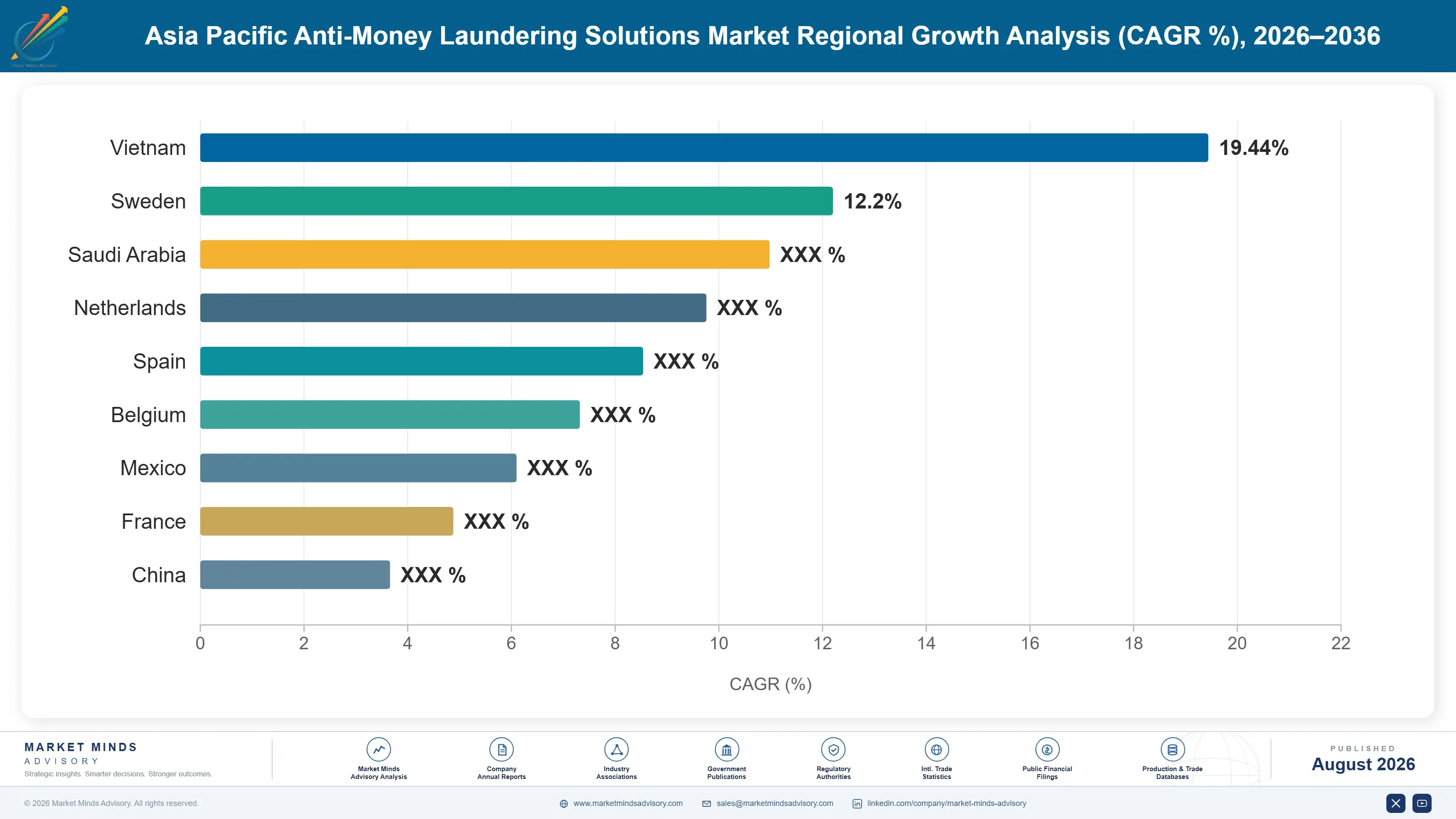 asia-pacific-anti-money-laundering-solutions-country-cagr-analysis-1787917020036
