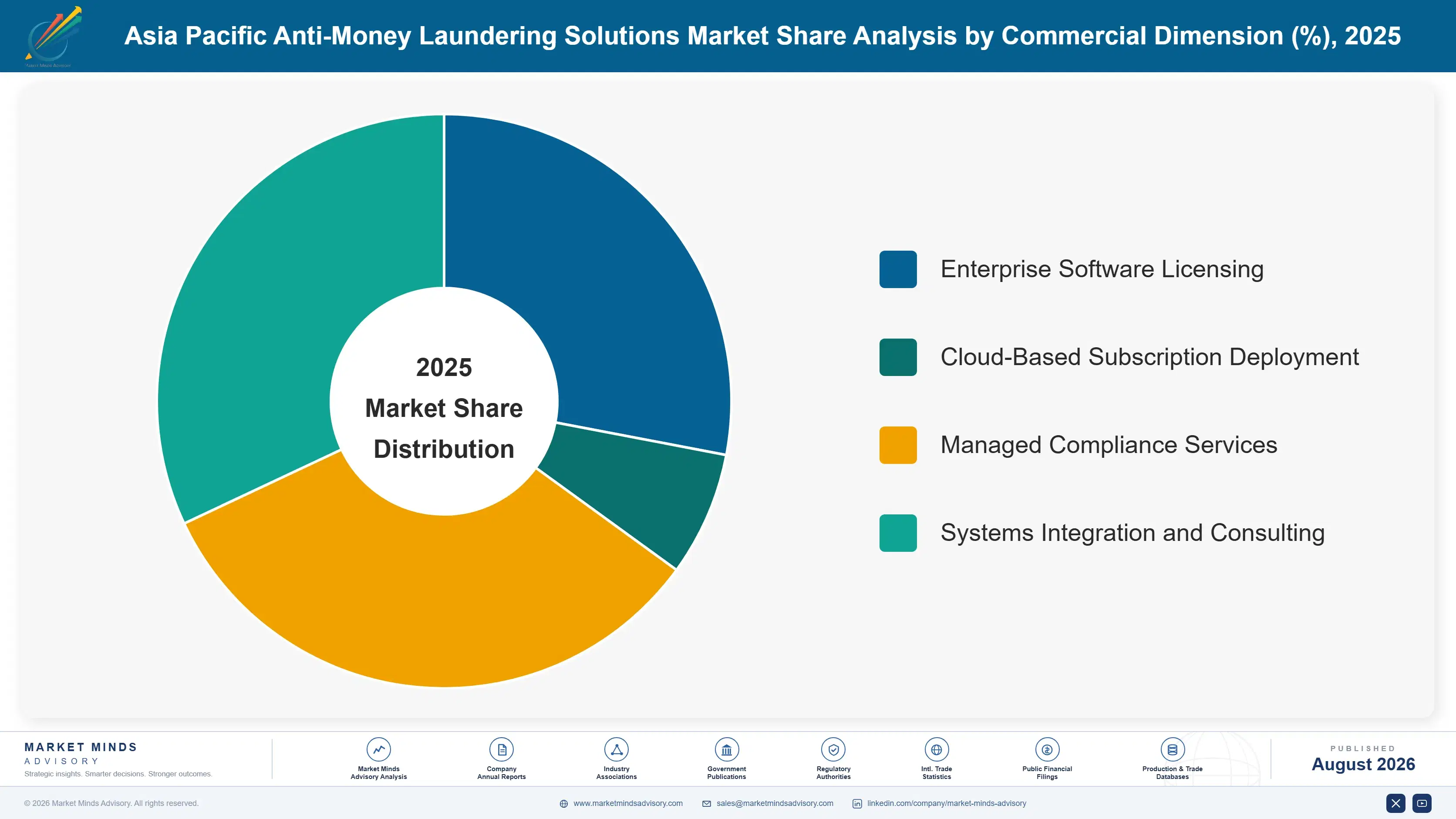 asia-pacific-anti-money-laundering-solutions-market-share-analysis-1787917019501
