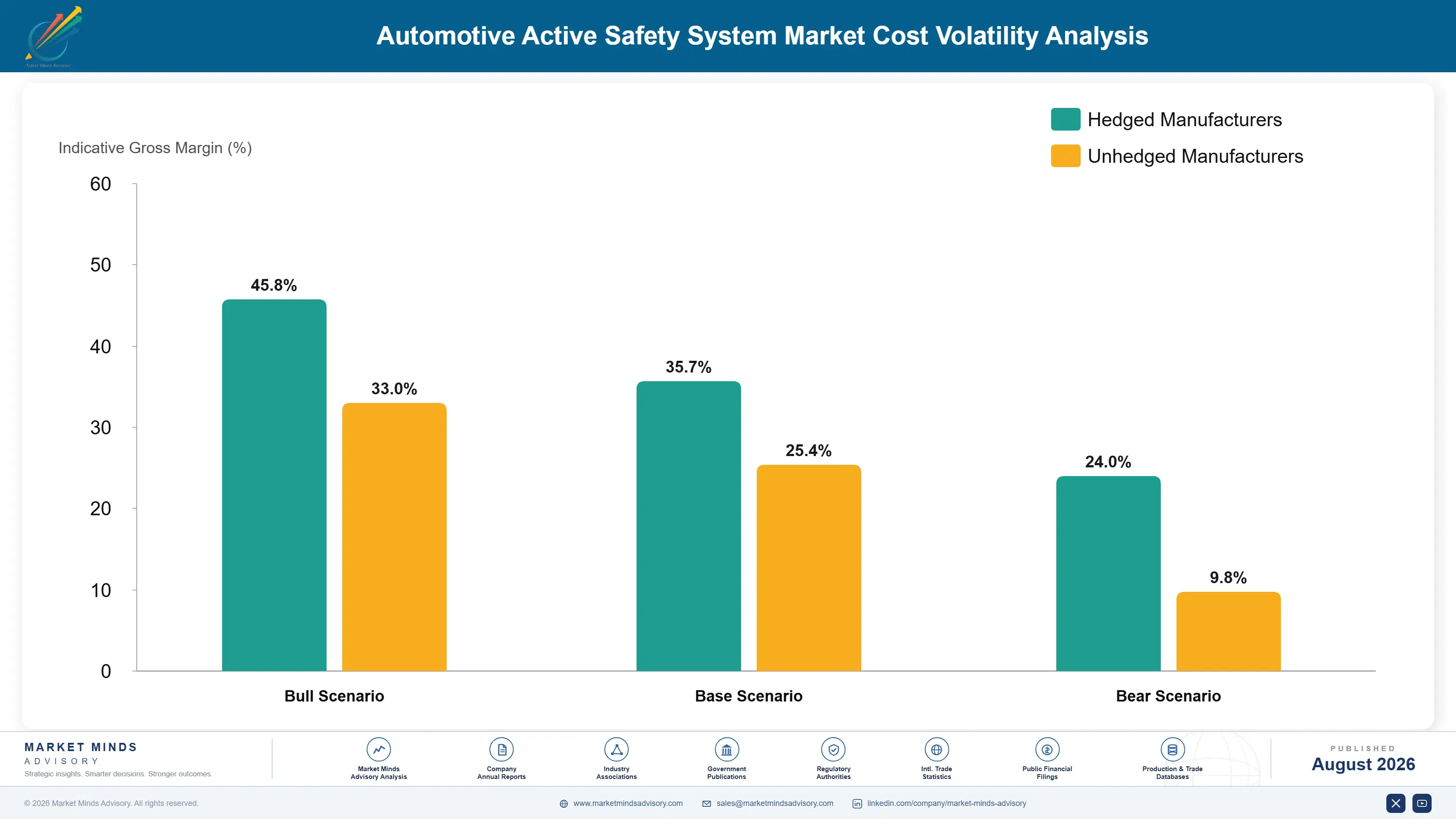 automotive-active-safety-system-market-trends-cost-volatility-analysis-1787313333126