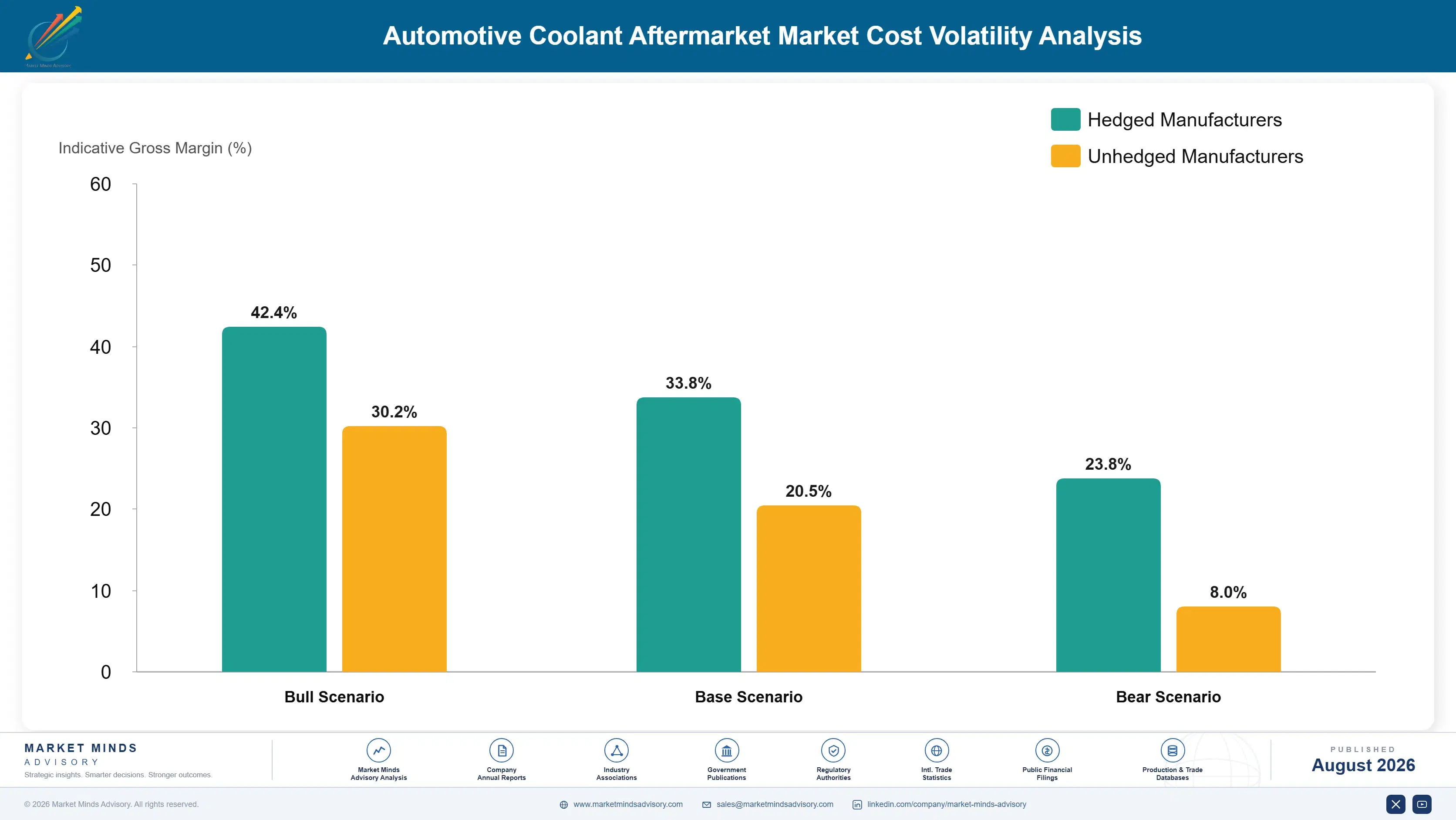 automotive-coolant-aftermarket-trends-cost-volatility-analysis-1787465966126