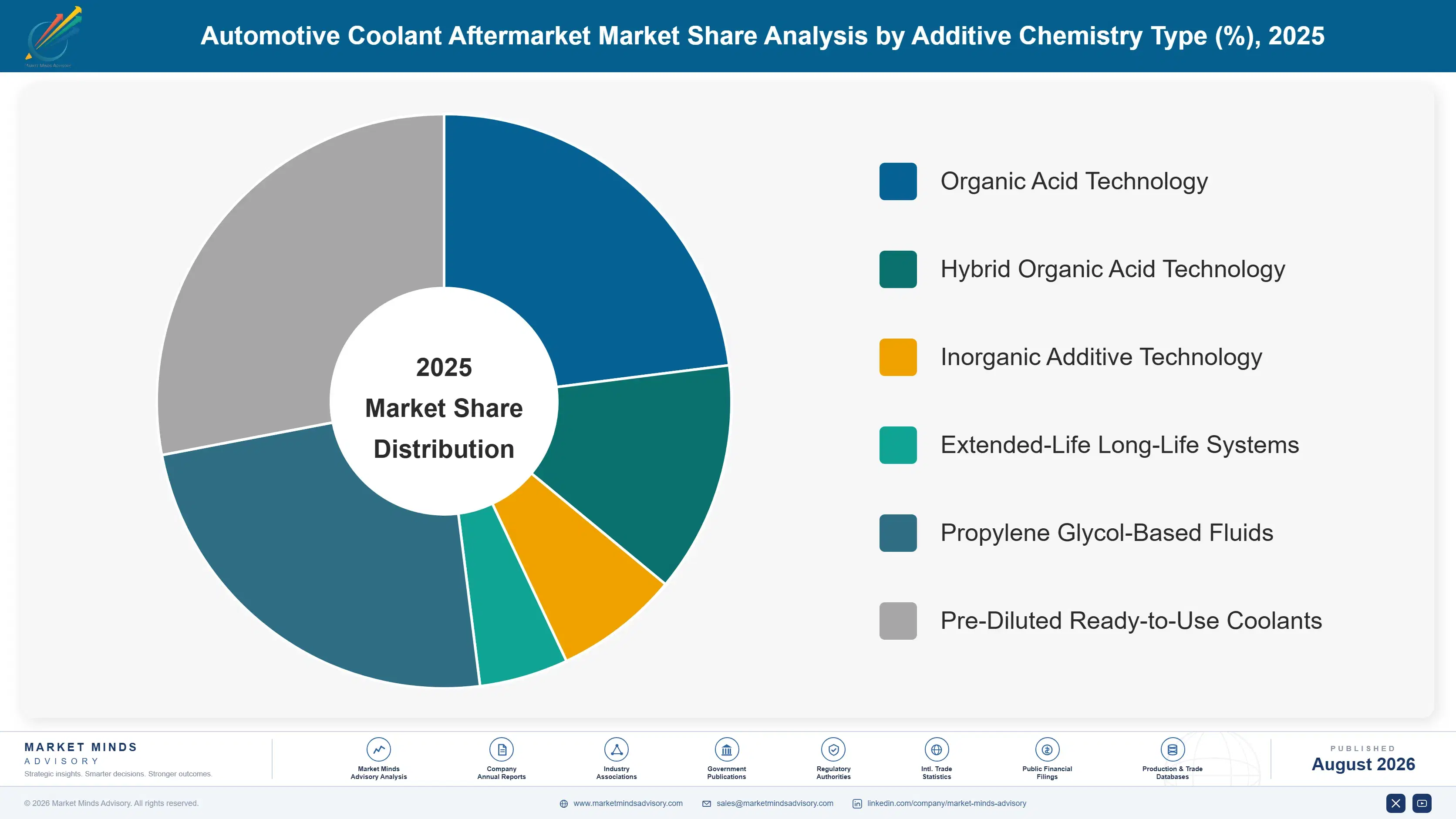 automotive-coolant-aftermarket-trends-market-share-analysis-1787465964837