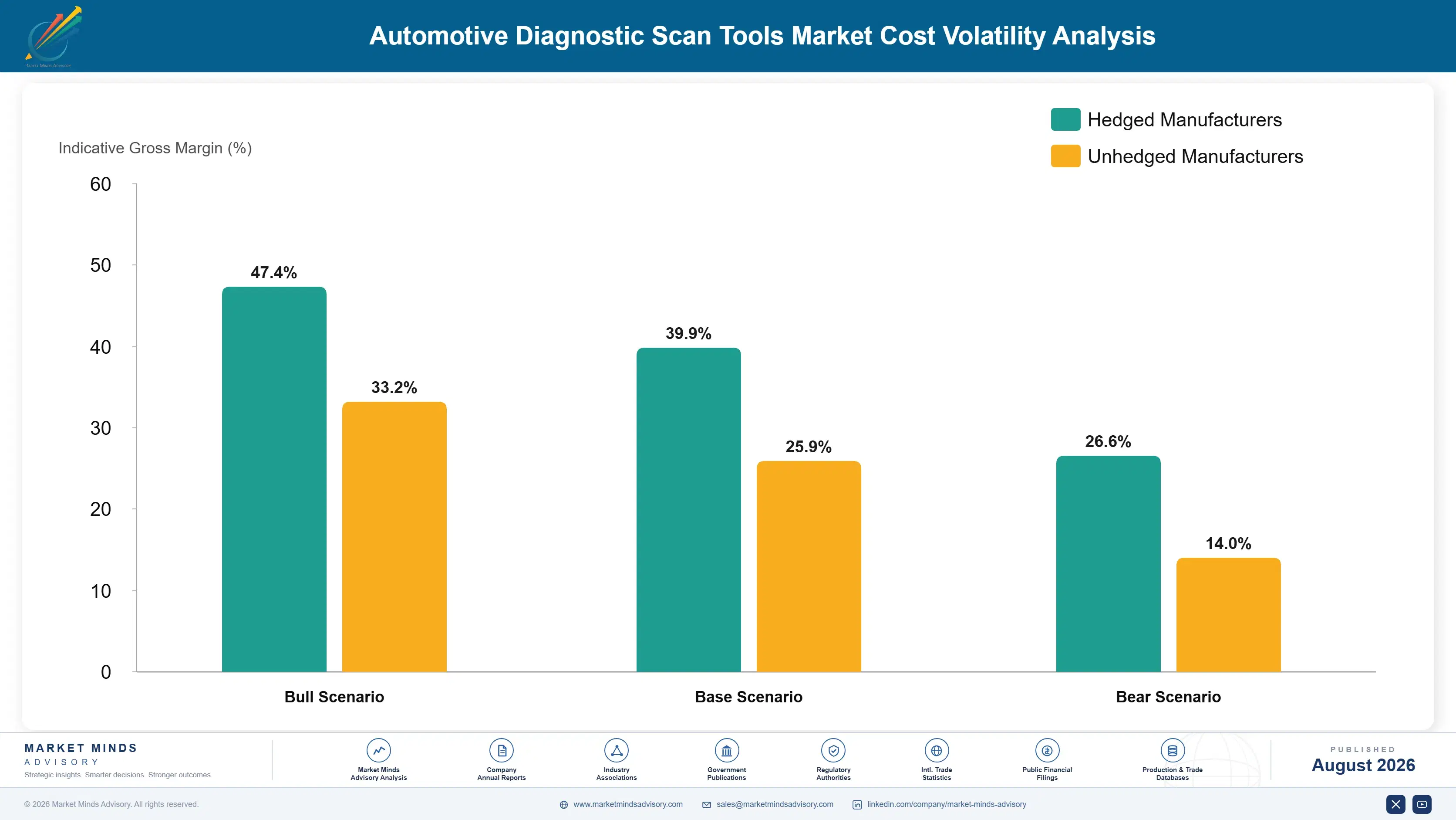 automotive-diagnostic-scan-tools-market-trends-cost-volatility-analysis-1787465706202
