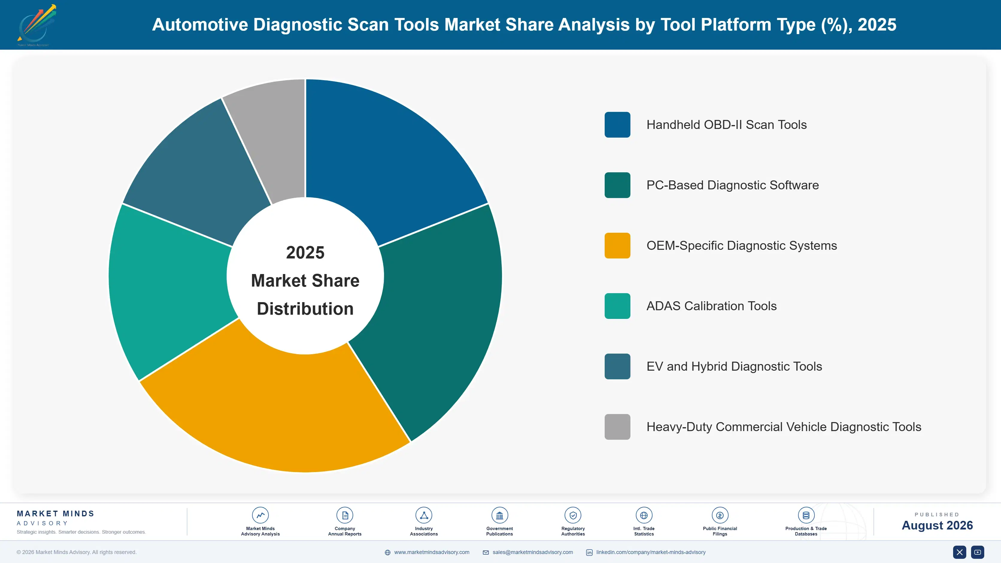 automotive-diagnostic-scan-tools-market-trends-market-share-analysis-1787465704178