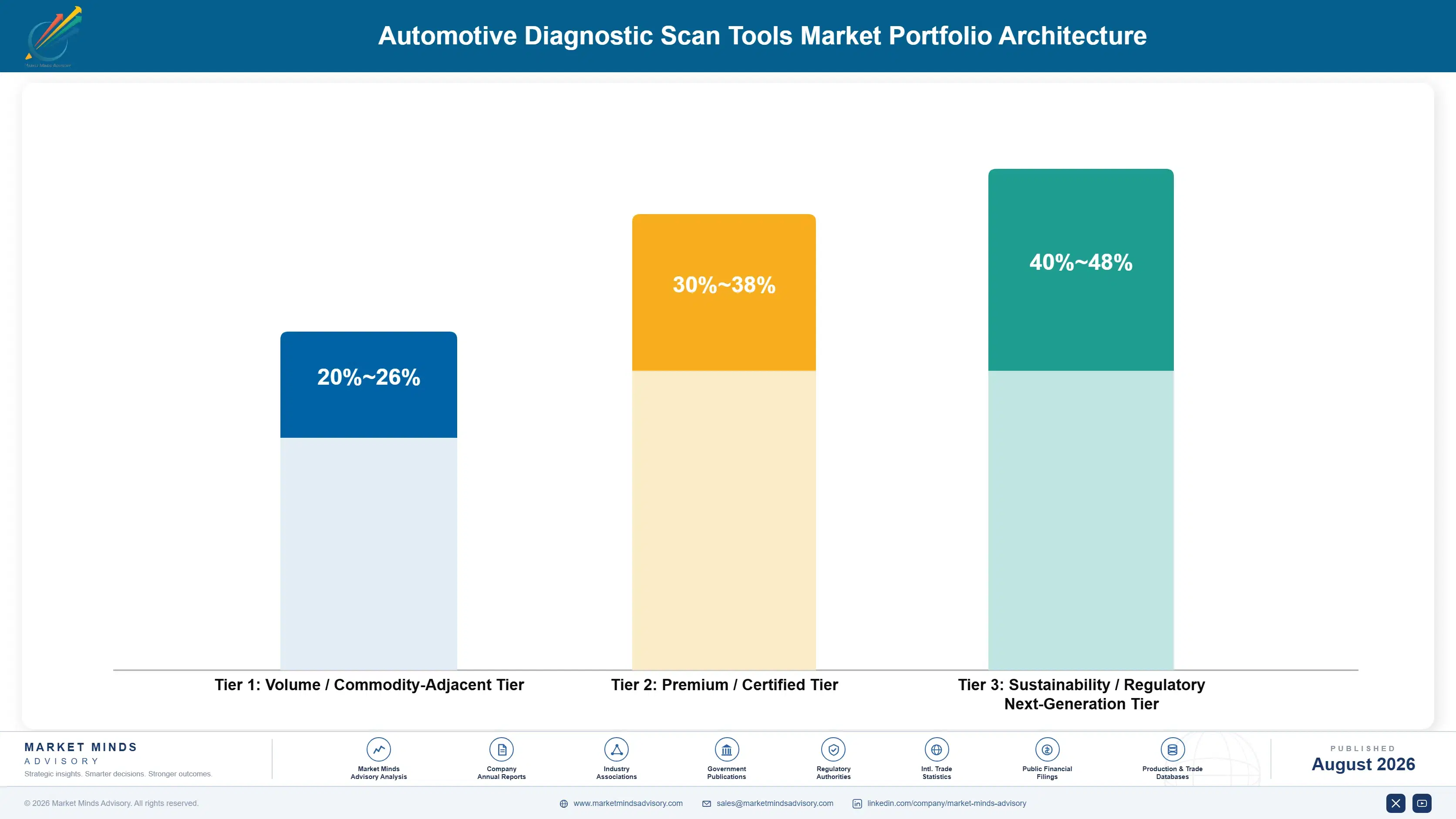 automotive-diagnostic-scan-tools-market-trends-portfolio-architecture-1787465707019