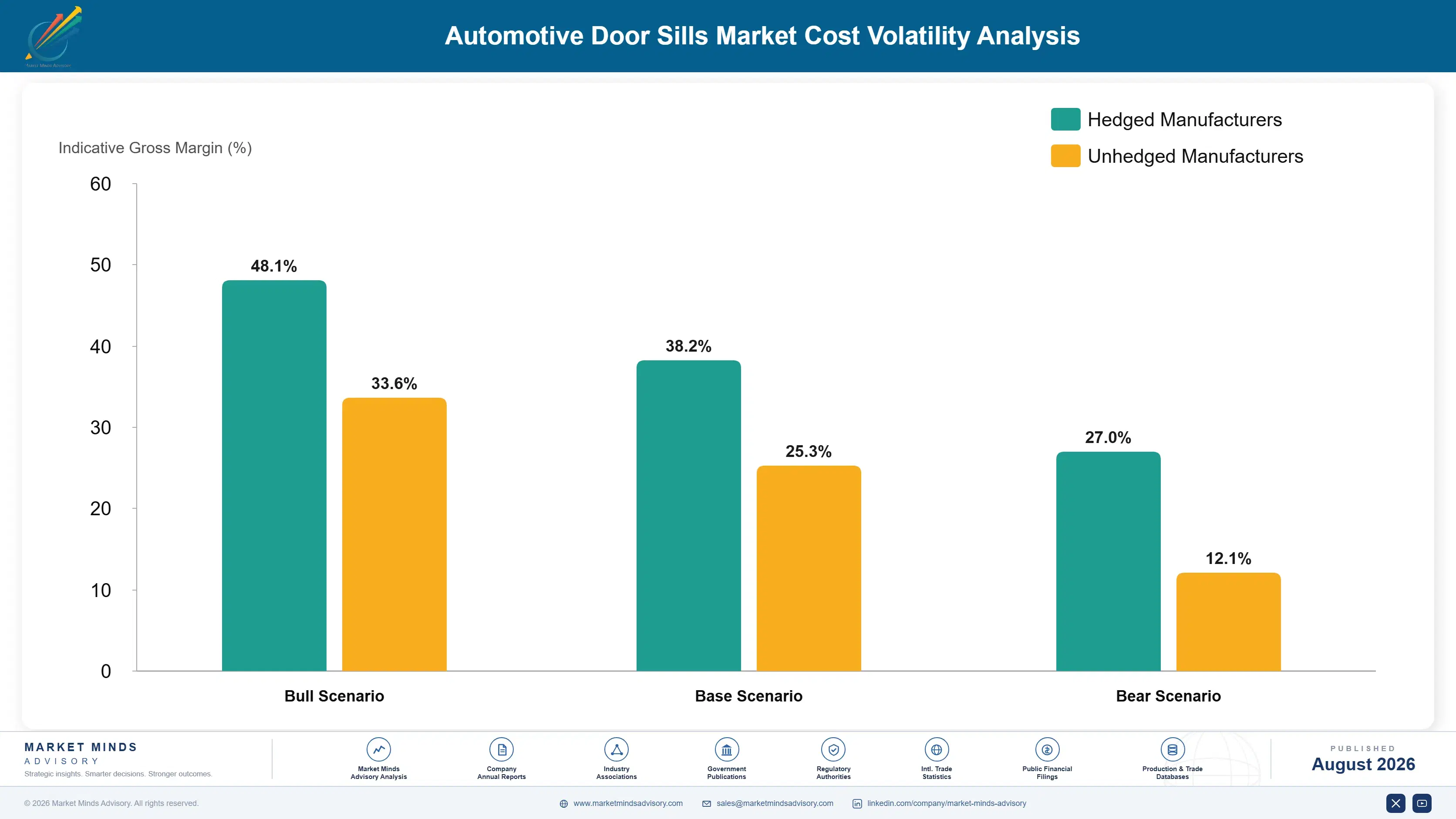 automotive-door-sills-market-cost-volatility-analysis-1787465563191