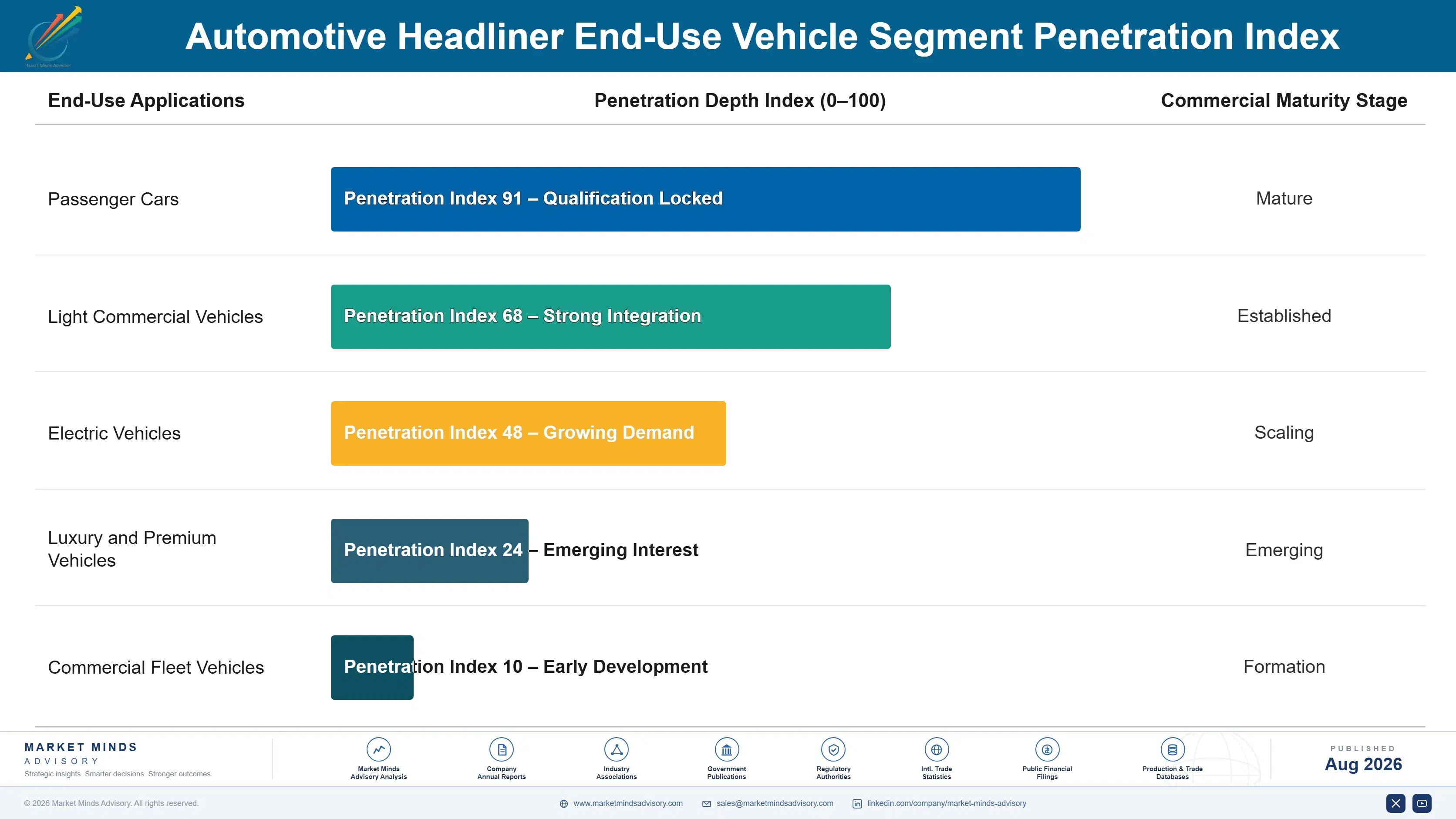 automotive-headliner-market-trends-end-use-penetration-index-1787465118983