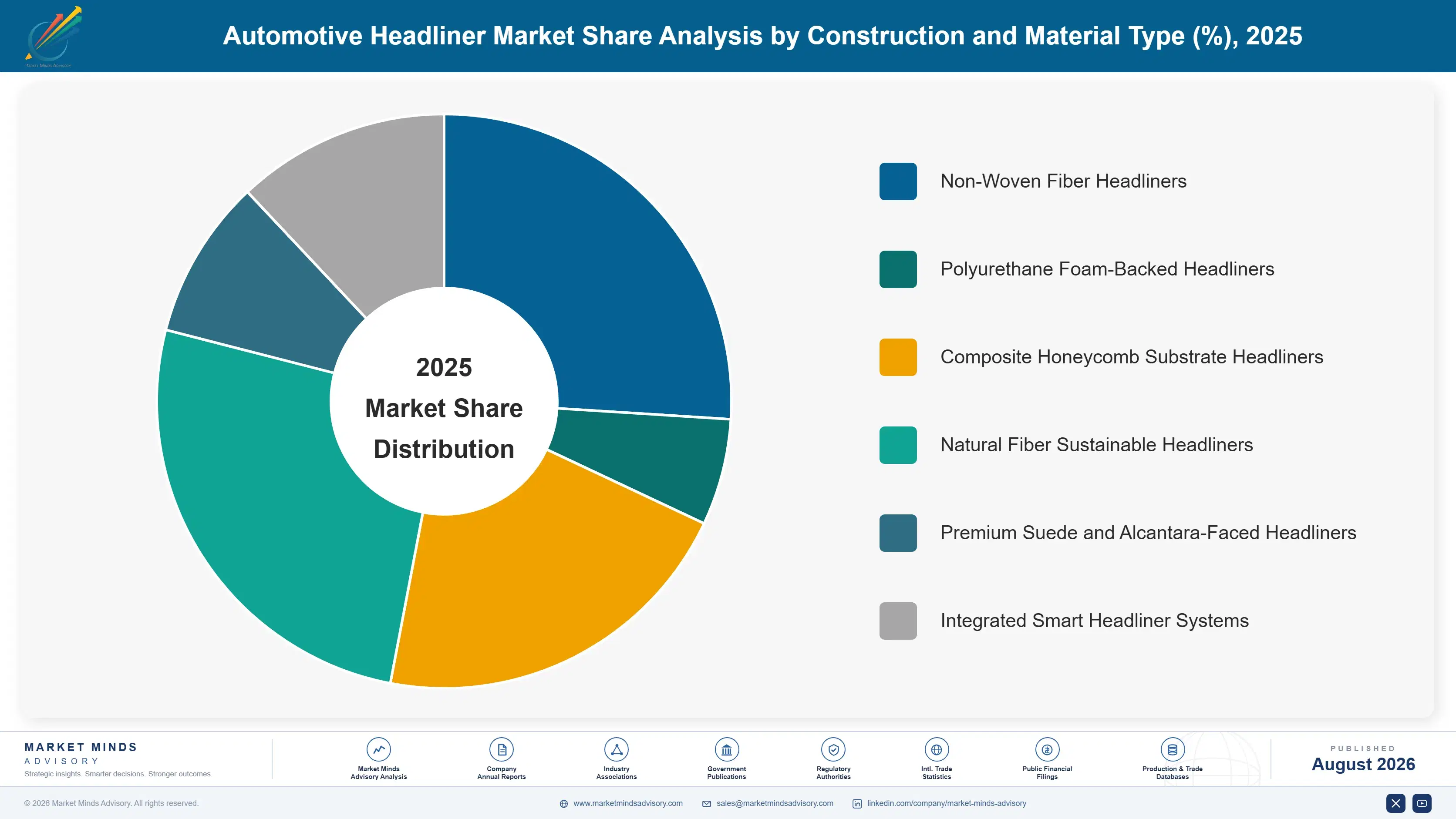 automotive-headliner-market-trends-market-share-analysis-1787465116633