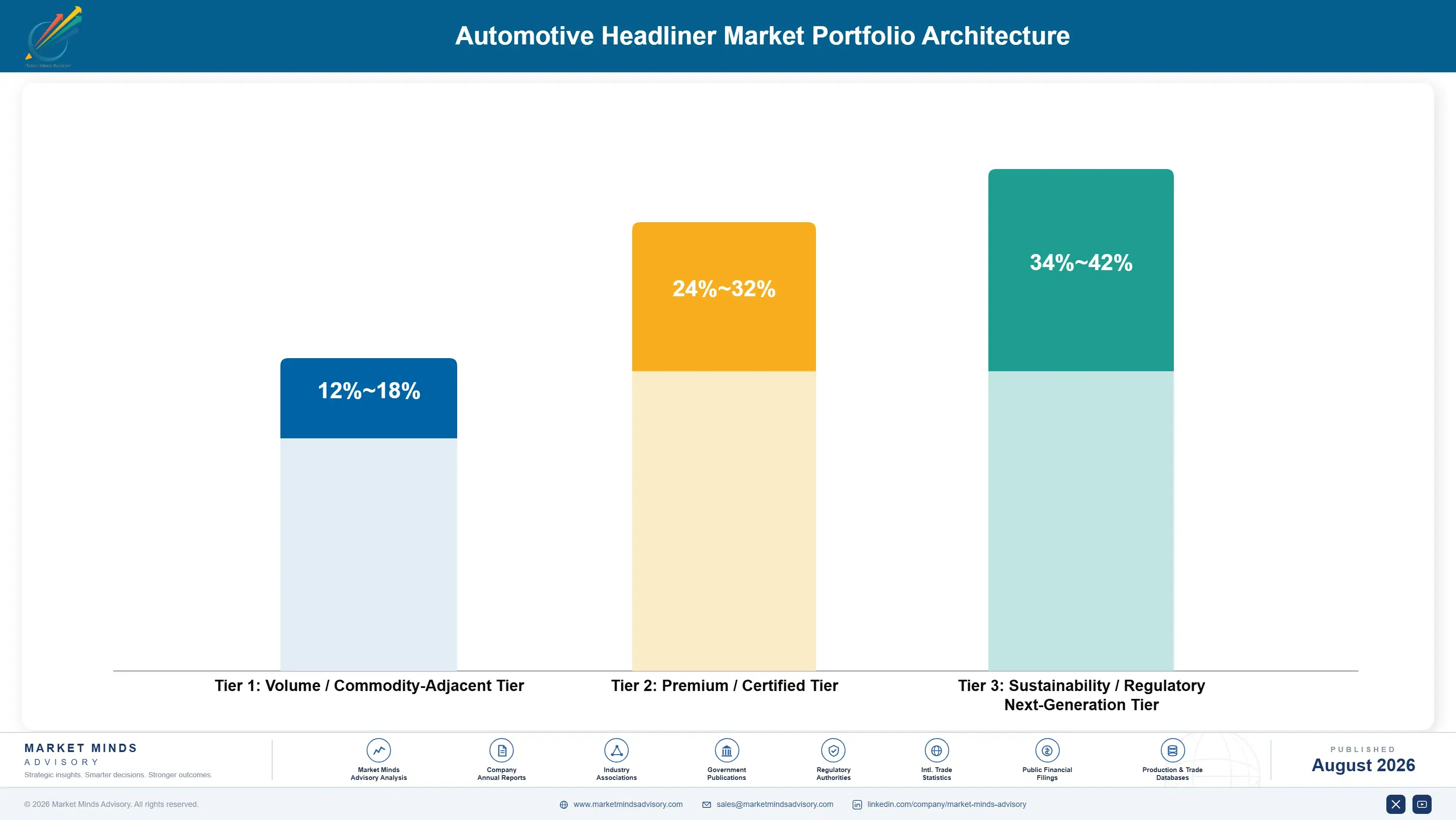 automotive-headliner-market-trends-portfolio-architecture-1787465118494