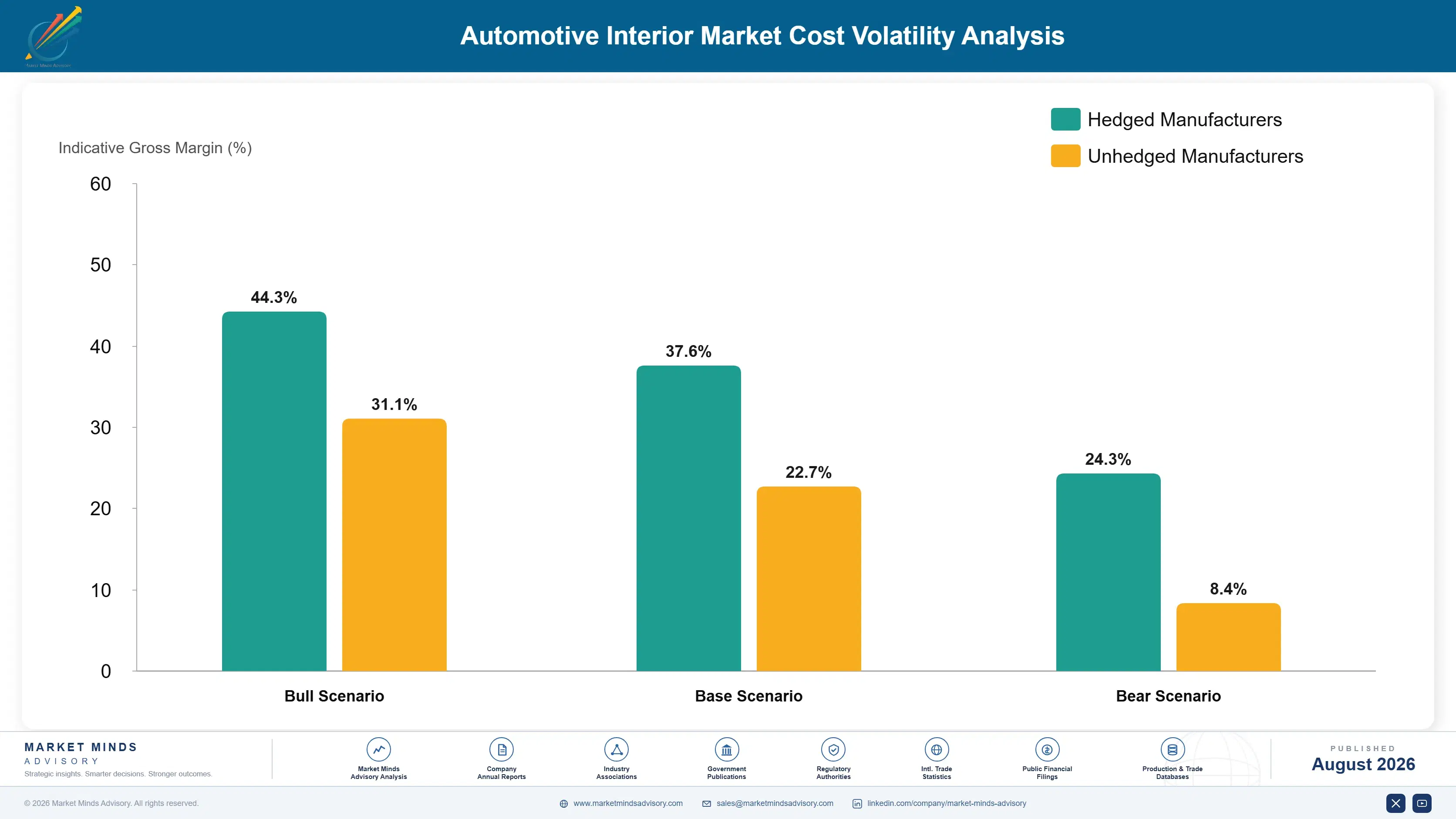 automotive-interior-ambient-lighting-market-trends-cost-volatility-analysis-1787465301732