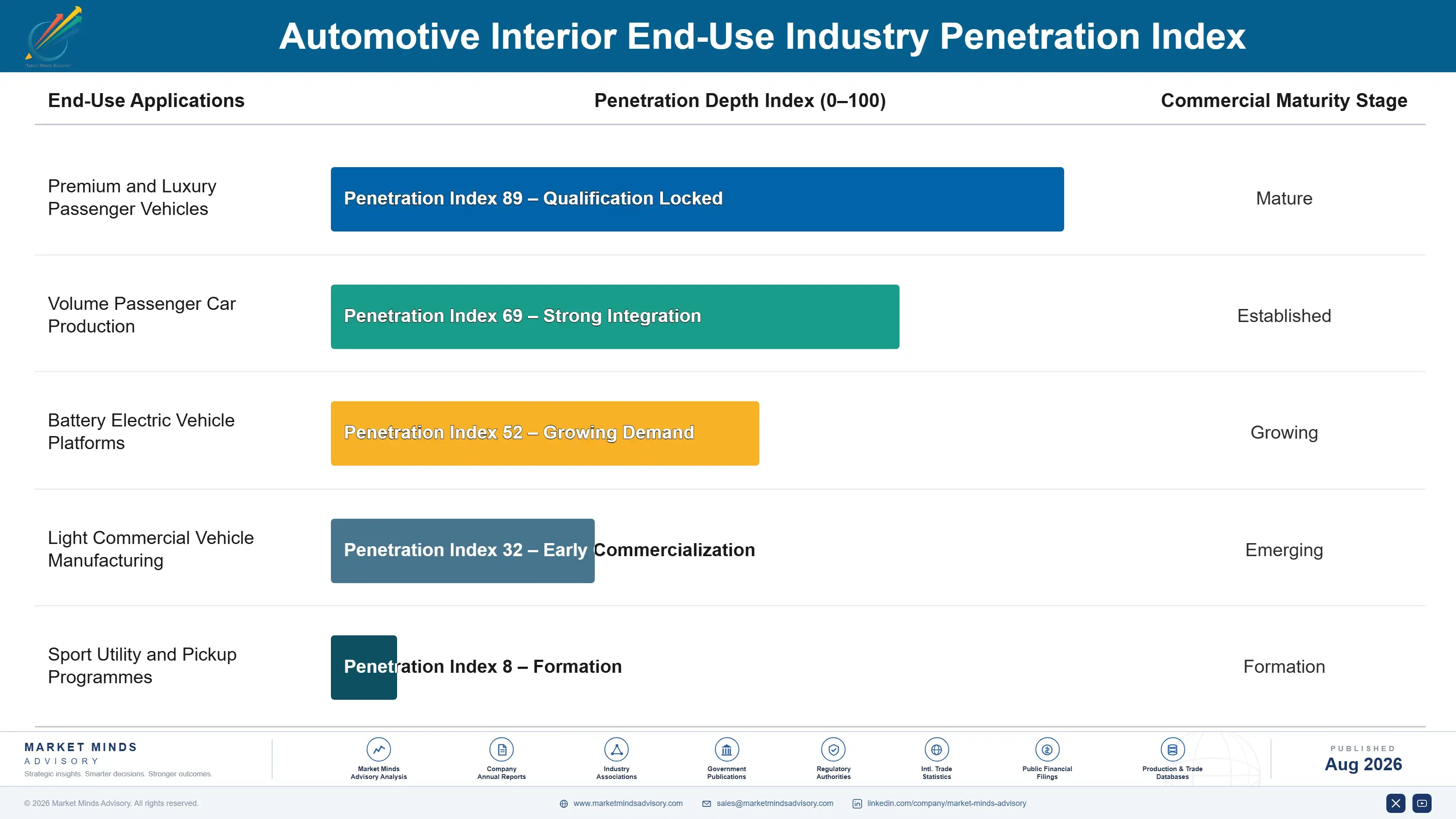 automotive-interior-ambient-lighting-market-trends-end-use-penetration-index-1787465303396