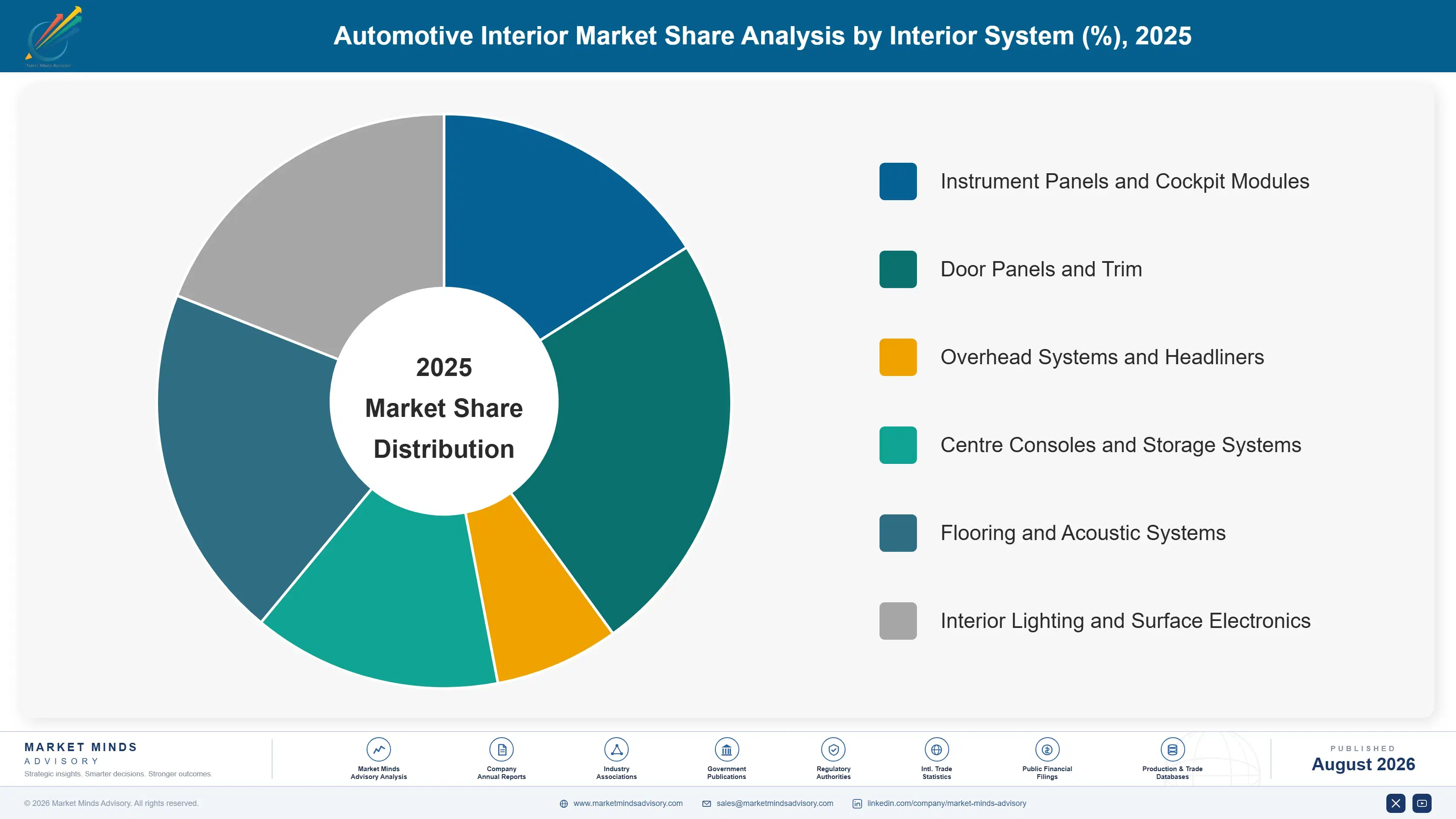 automotive-interior-ambient-lighting-market-trends-market-share-analysis-1787465299609