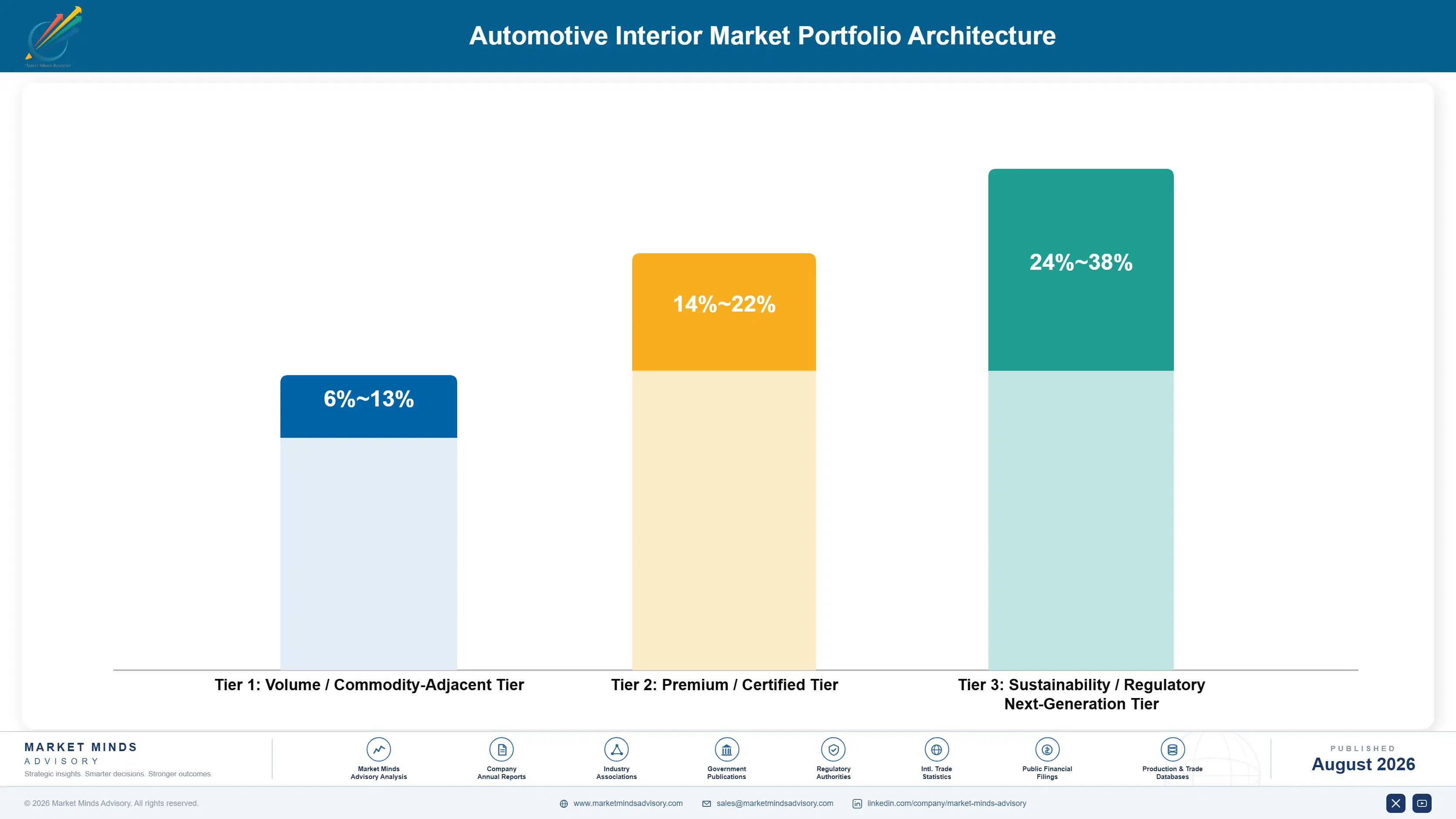 automotive-interior-ambient-lighting-market-trends-portfolio-architecture-1787465302559