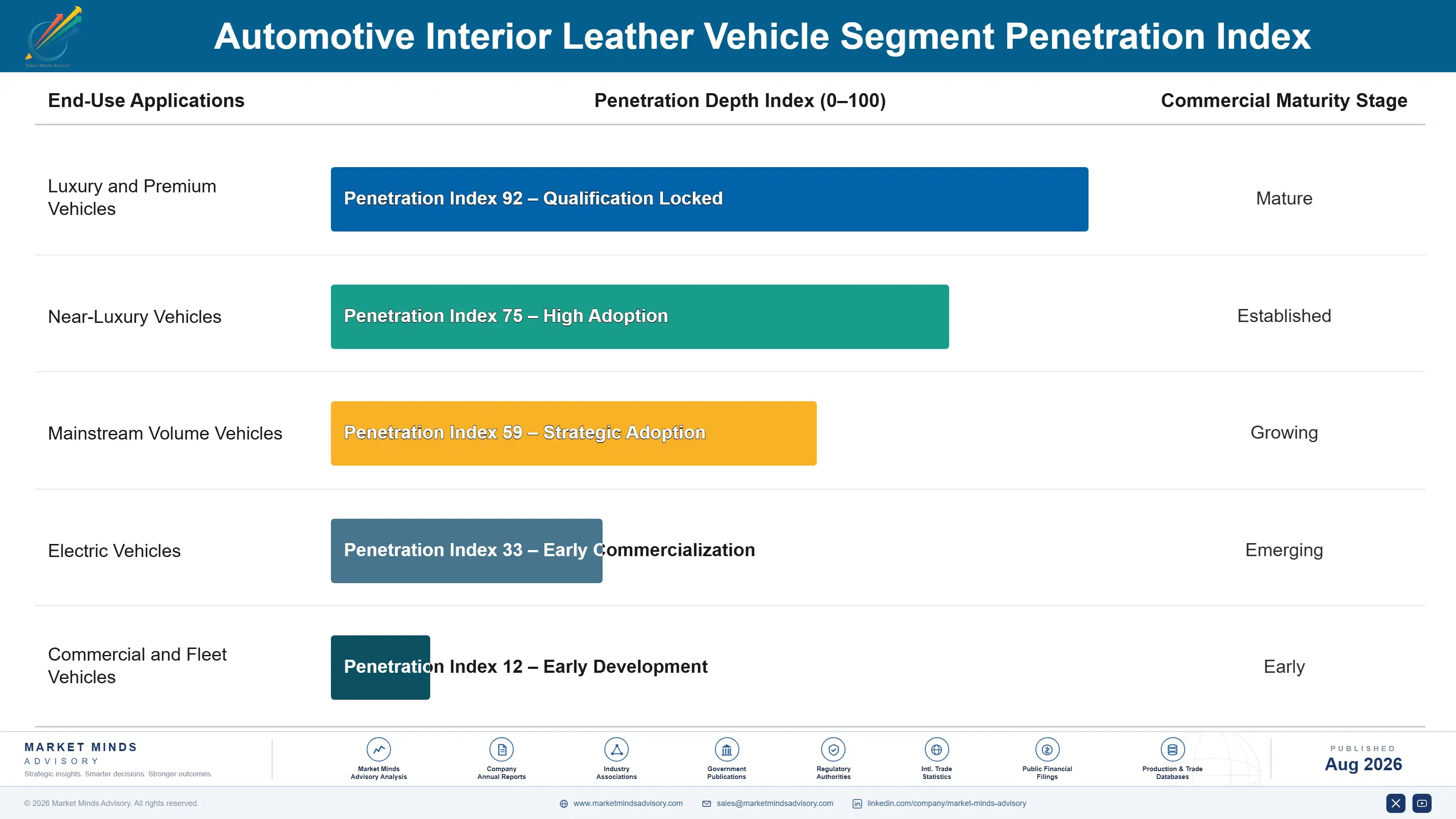 automotive-interior-leather-market-trends-end-use-penetration-index-1787464820697