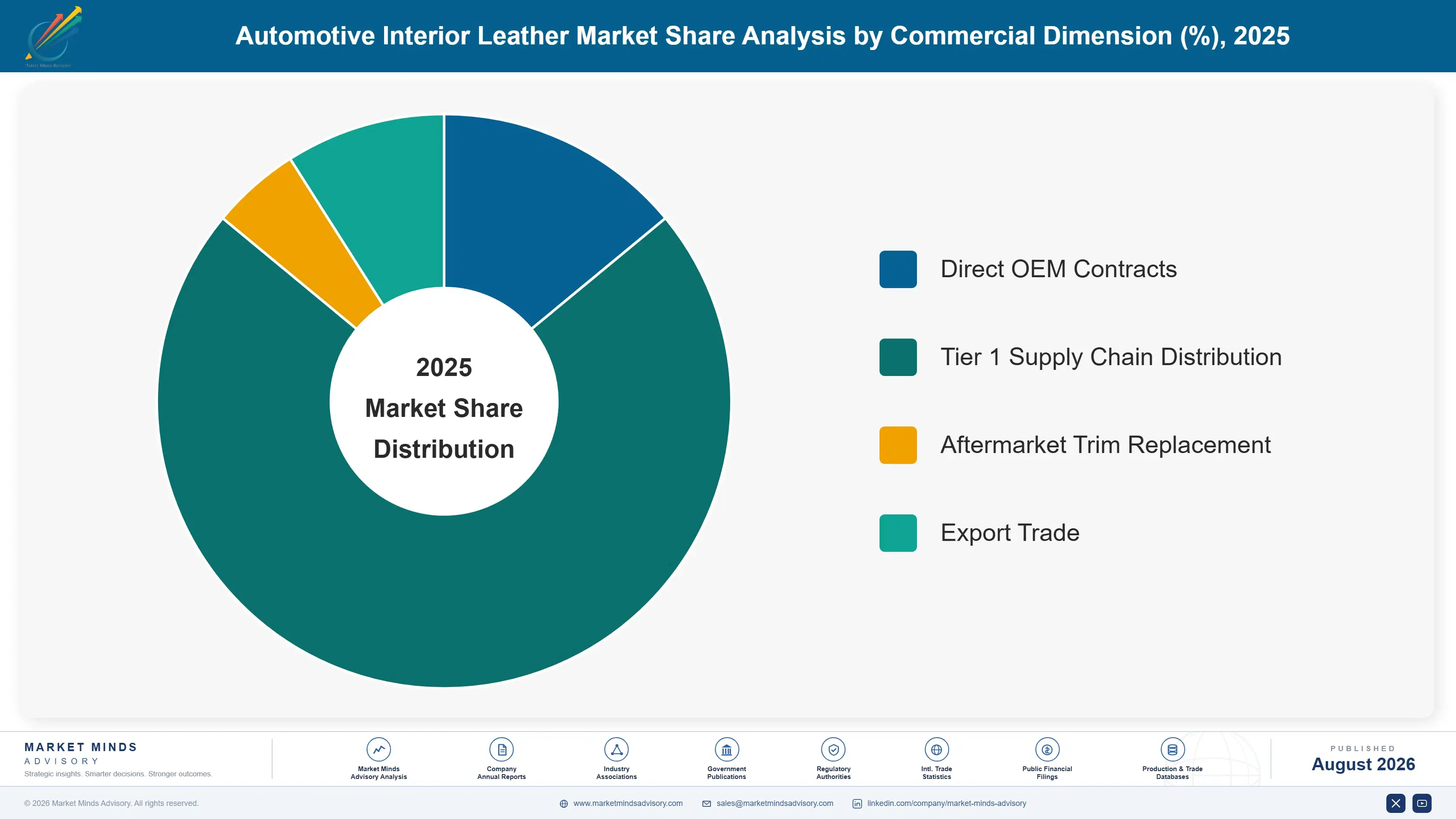 automotive-interior-leather-market-trends-market-share-analysis-1787464818345
