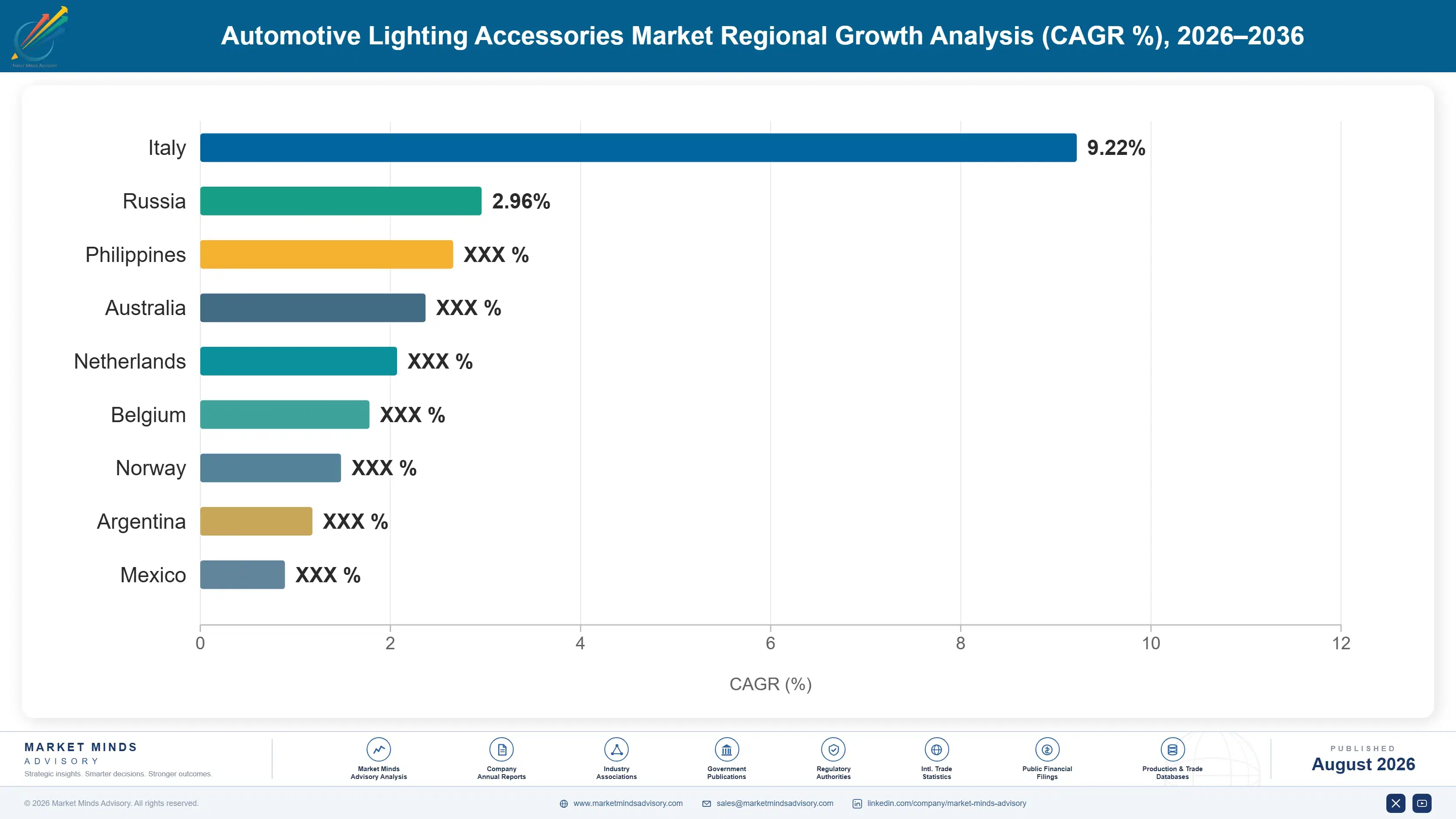 automotive-lighting-accessories-market-country-cagr-analysis-1787466008460