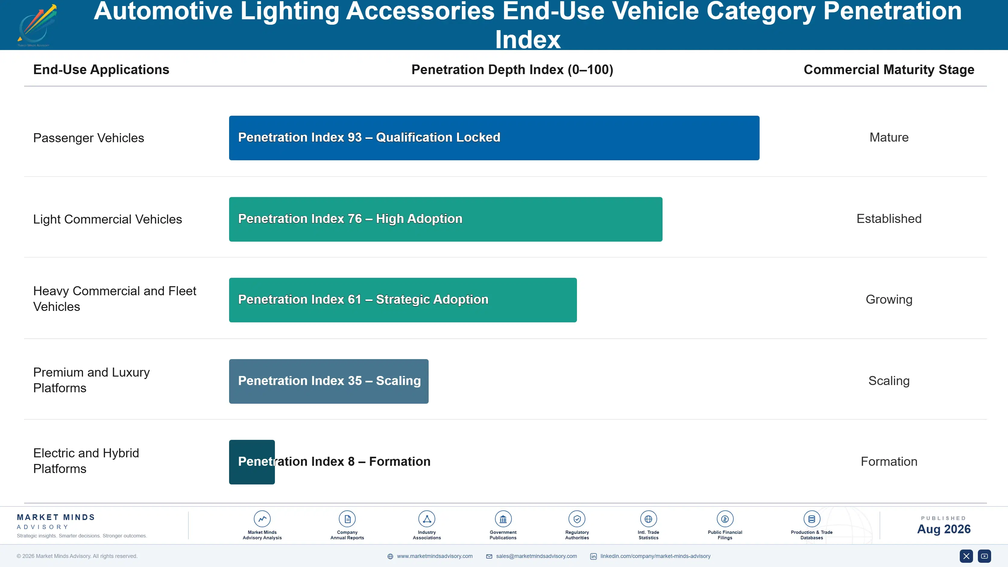 automotive-lighting-accessories-market-end-use-penetration-index-1787466010240