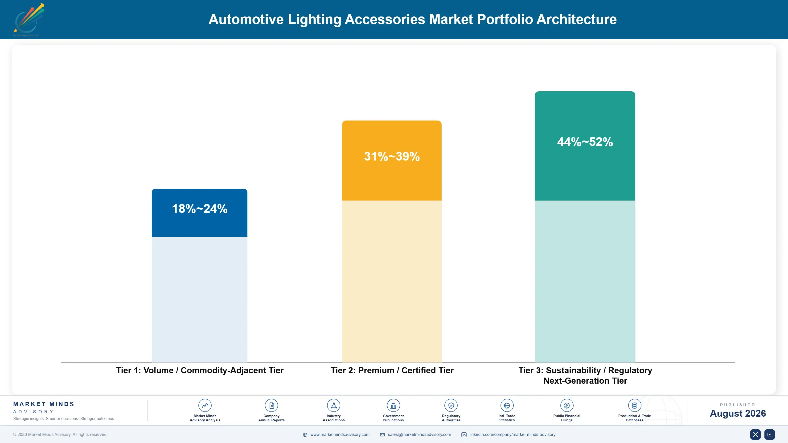 automotive-lighting-accessories-market-portfolio-architecture-1787466009721