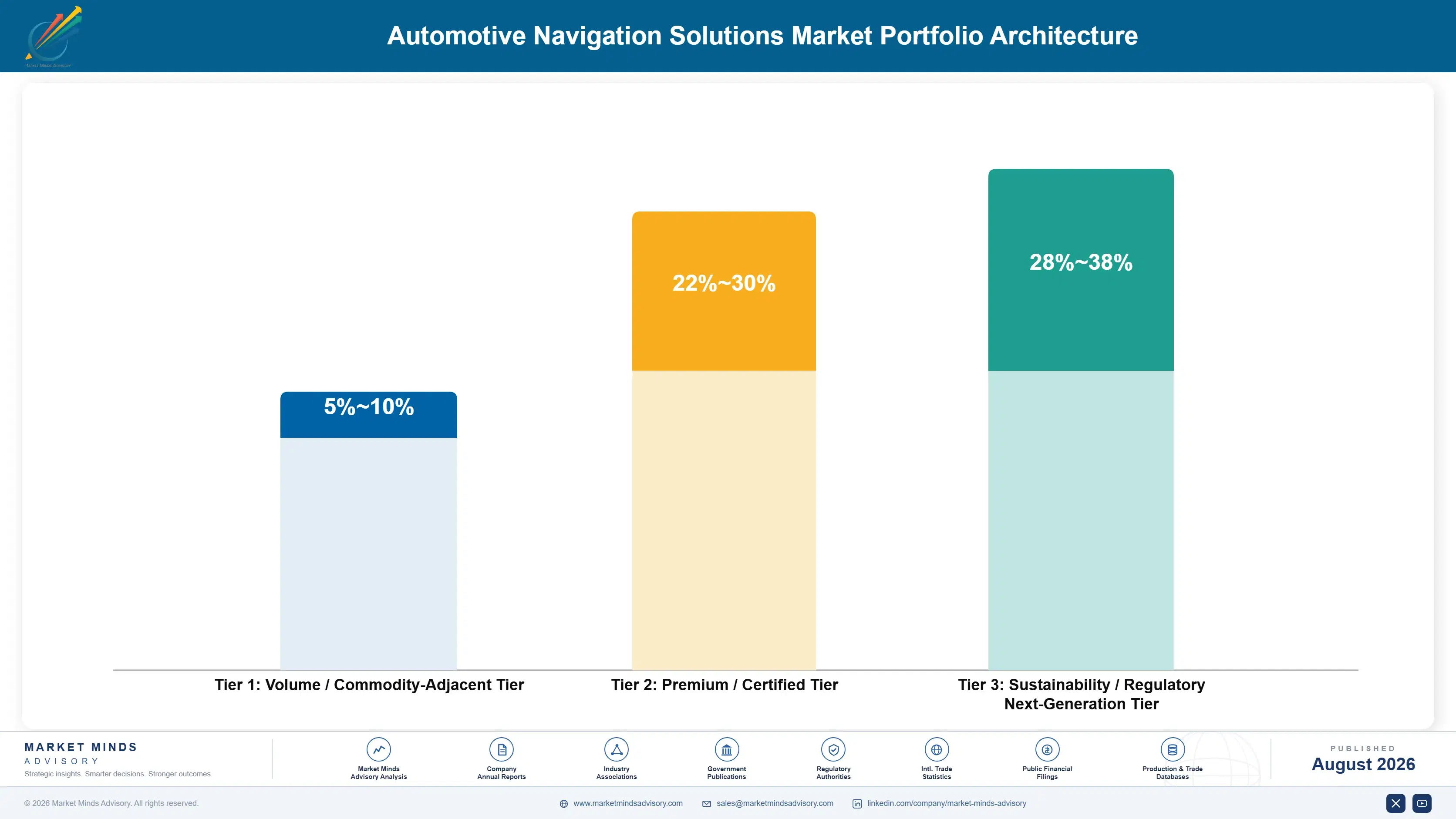 automotive-navigation-solutions-market-portfolio-architecture-1787314745296
