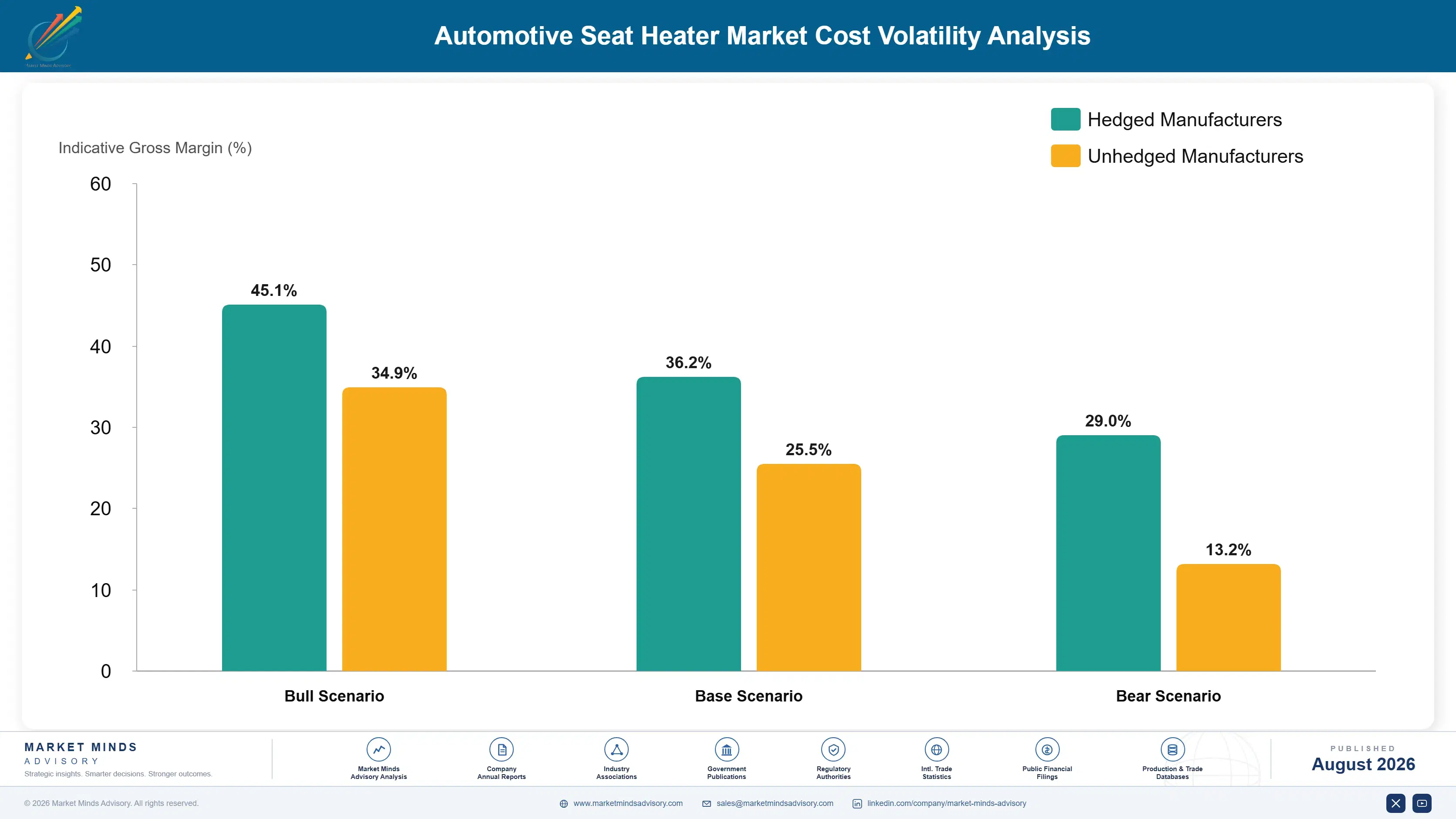 automotive-seat-heater-market-cost-volatility-analysis-1787464838619