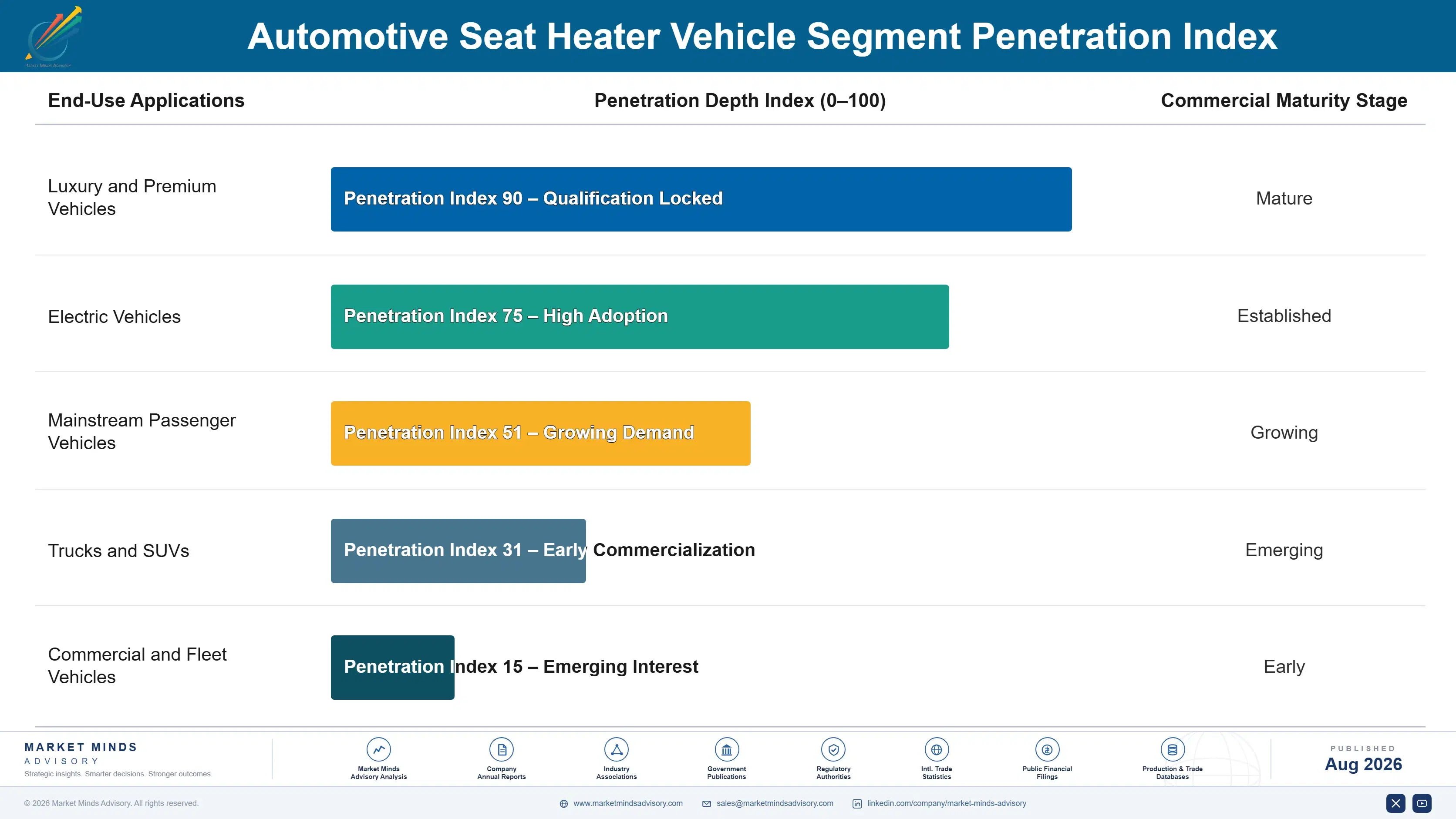 automotive-seat-heater-market-end-use-penetration-index-1787464839611