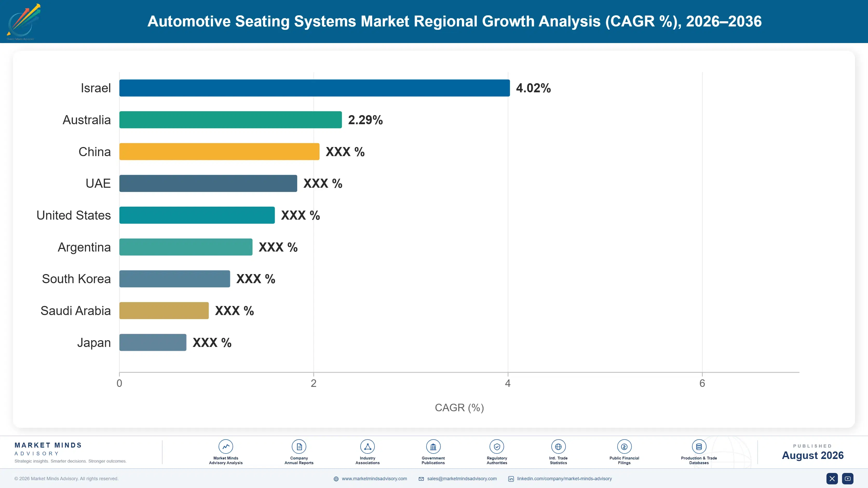 automotive-seating-systems-market-country-cagr-analysis-1787465320937