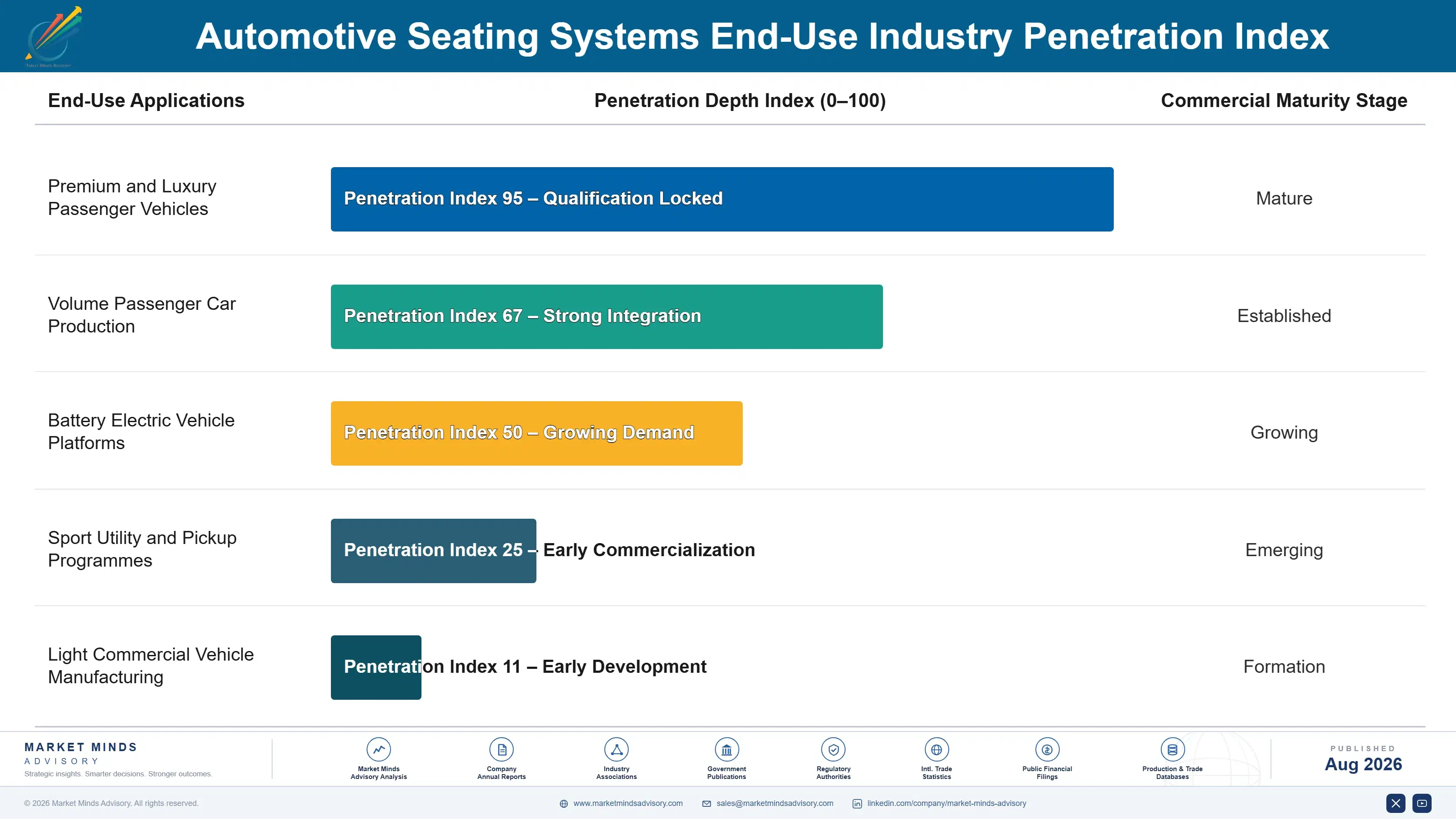 automotive-seating-systems-market-end-use-penetration-index-1787465322666