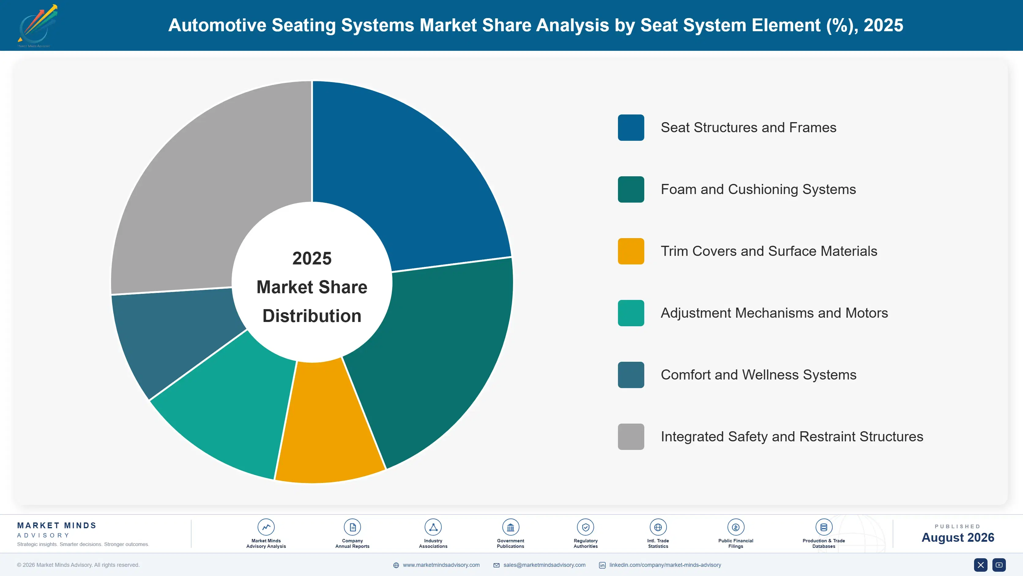 automotive-seating-systems-market-market-share-analysis-1787465320401