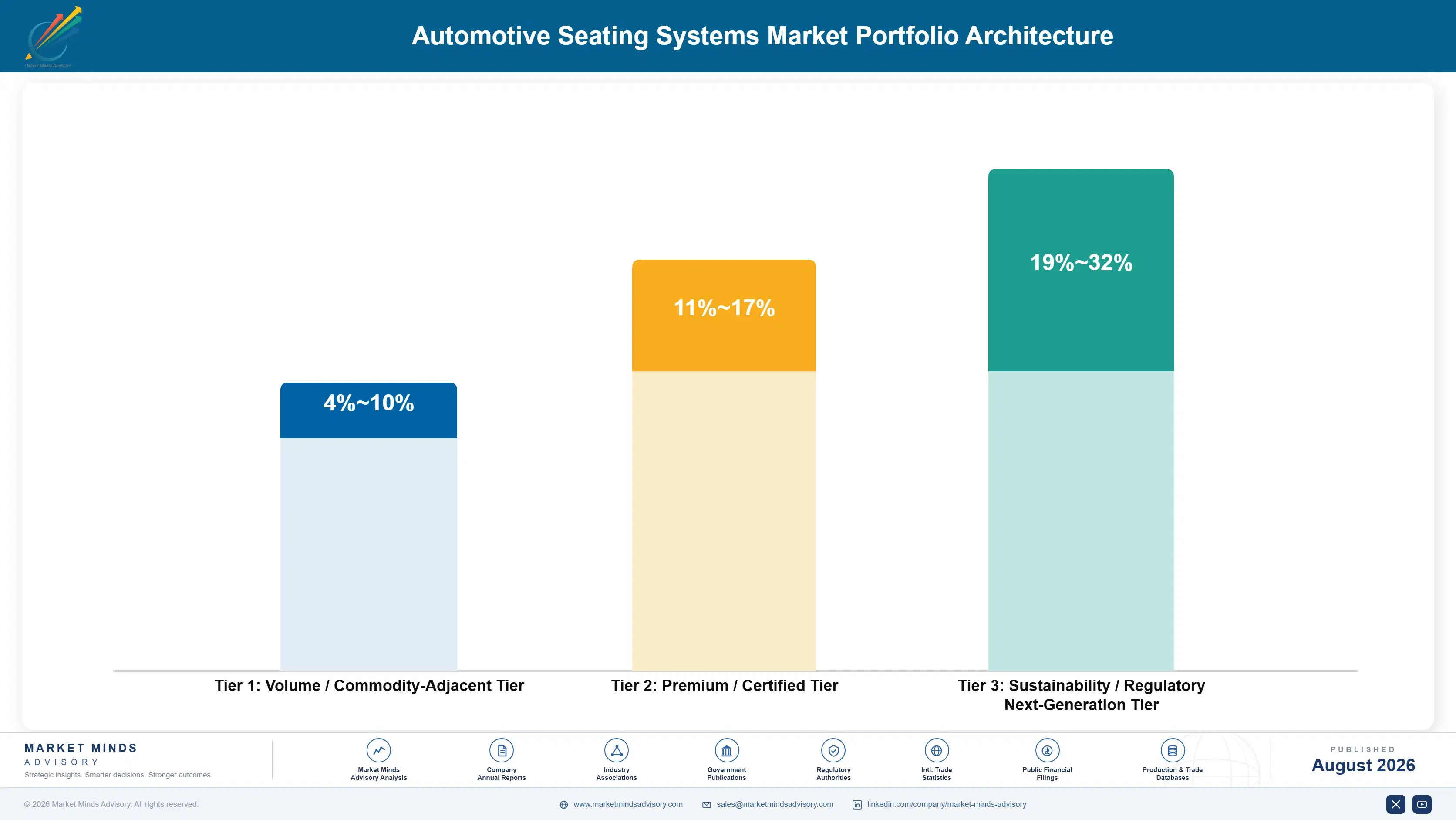 automotive-seating-systems-market-portfolio-architecture-1787465322169