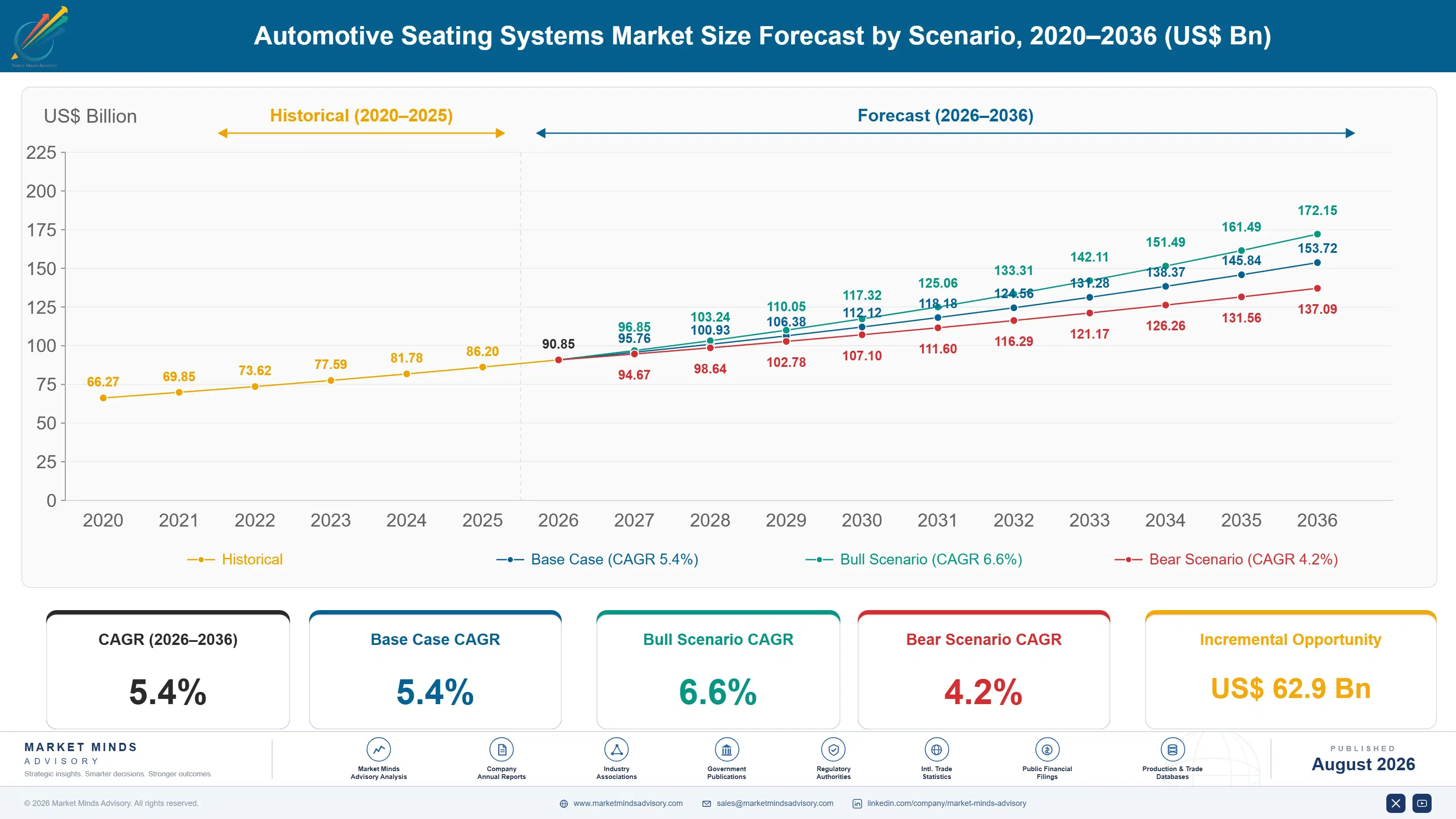 automotive-seating-systems-market-size-forecast-scenario-1787465319824