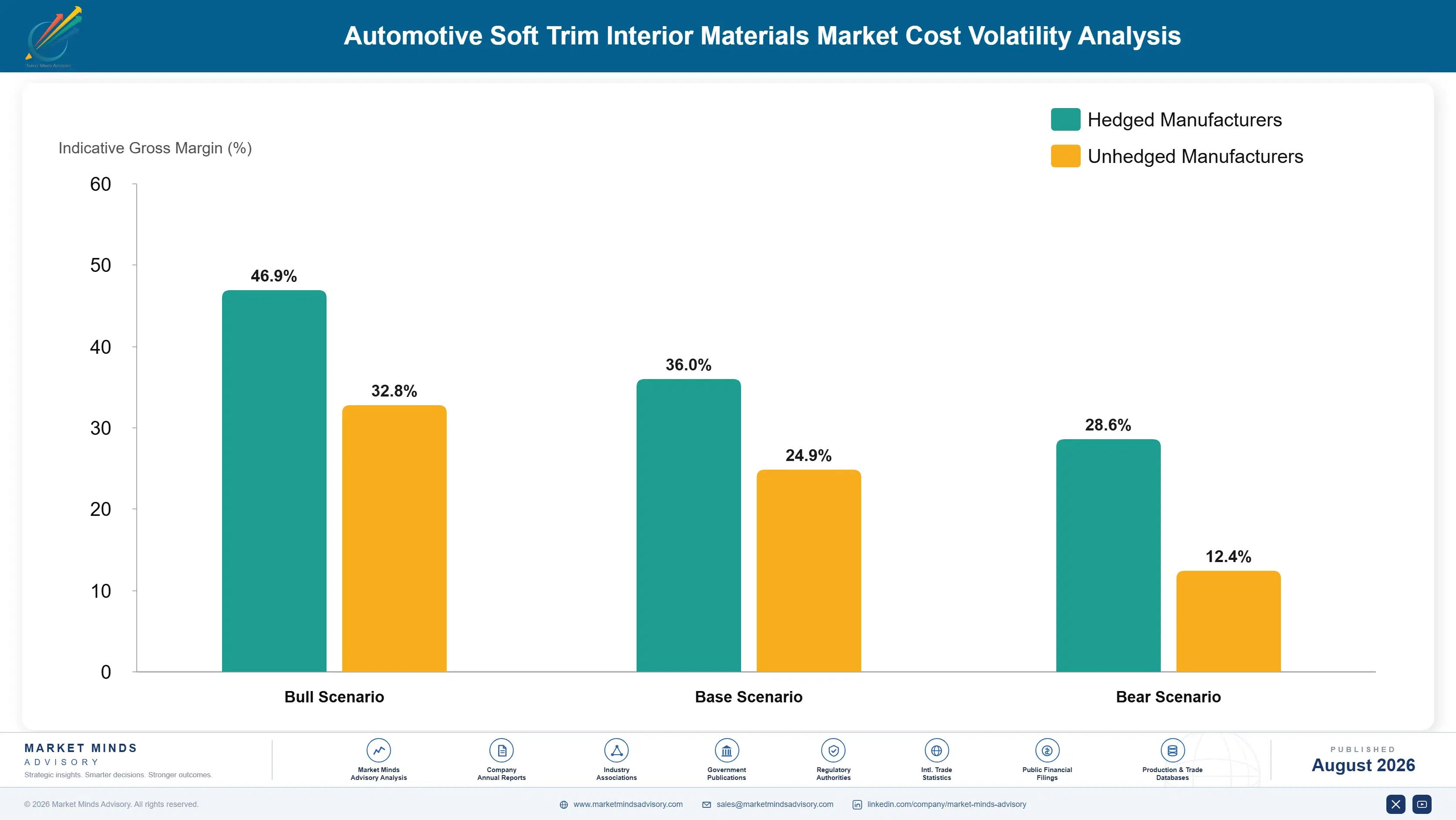 automotive-soft-trim-interior-materials-market-tre-cost-volatility-analysis-1787464996723