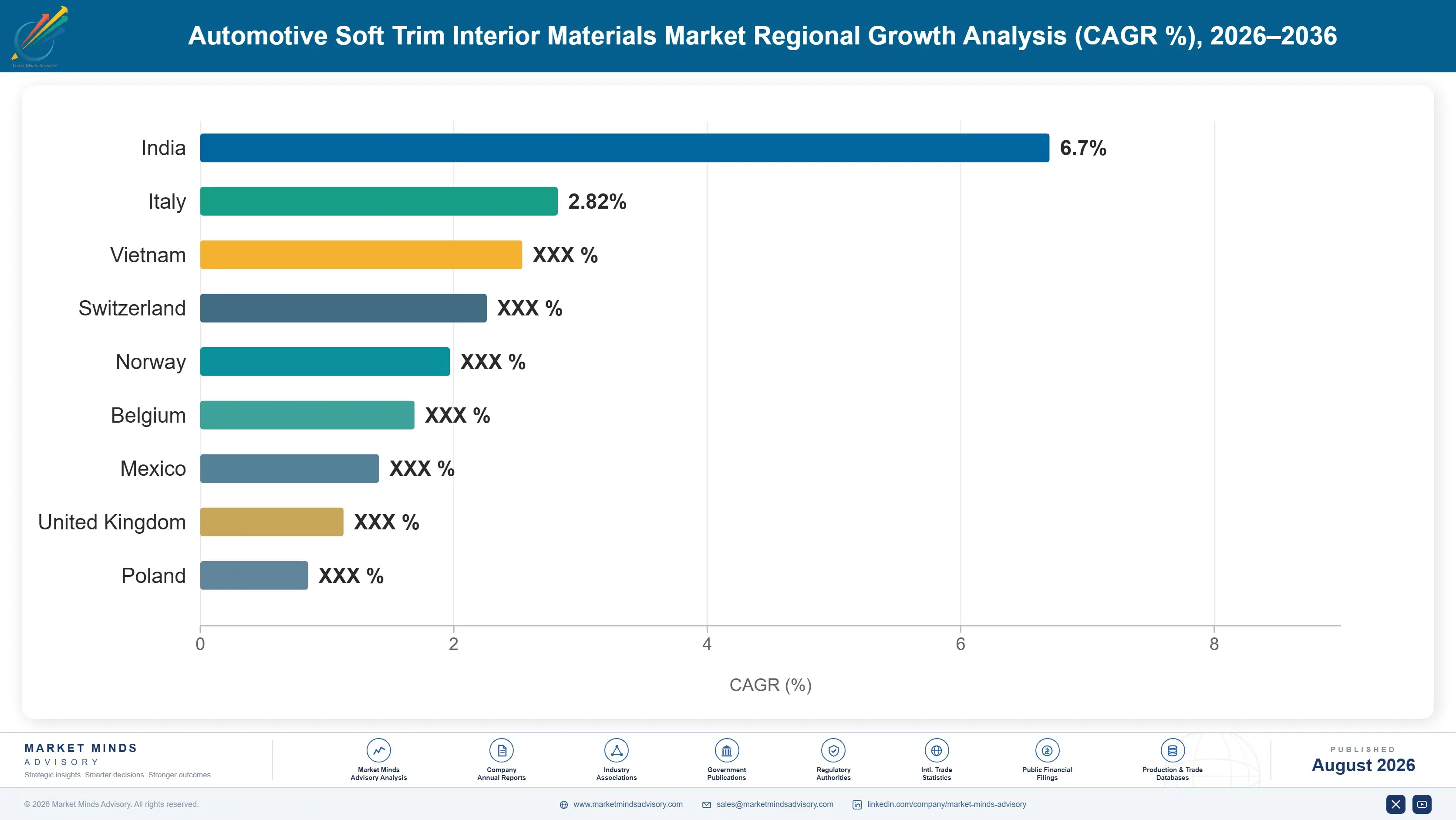 automotive-soft-trim-interior-materials-market-tre-country-cagr-analysis-1787464995962