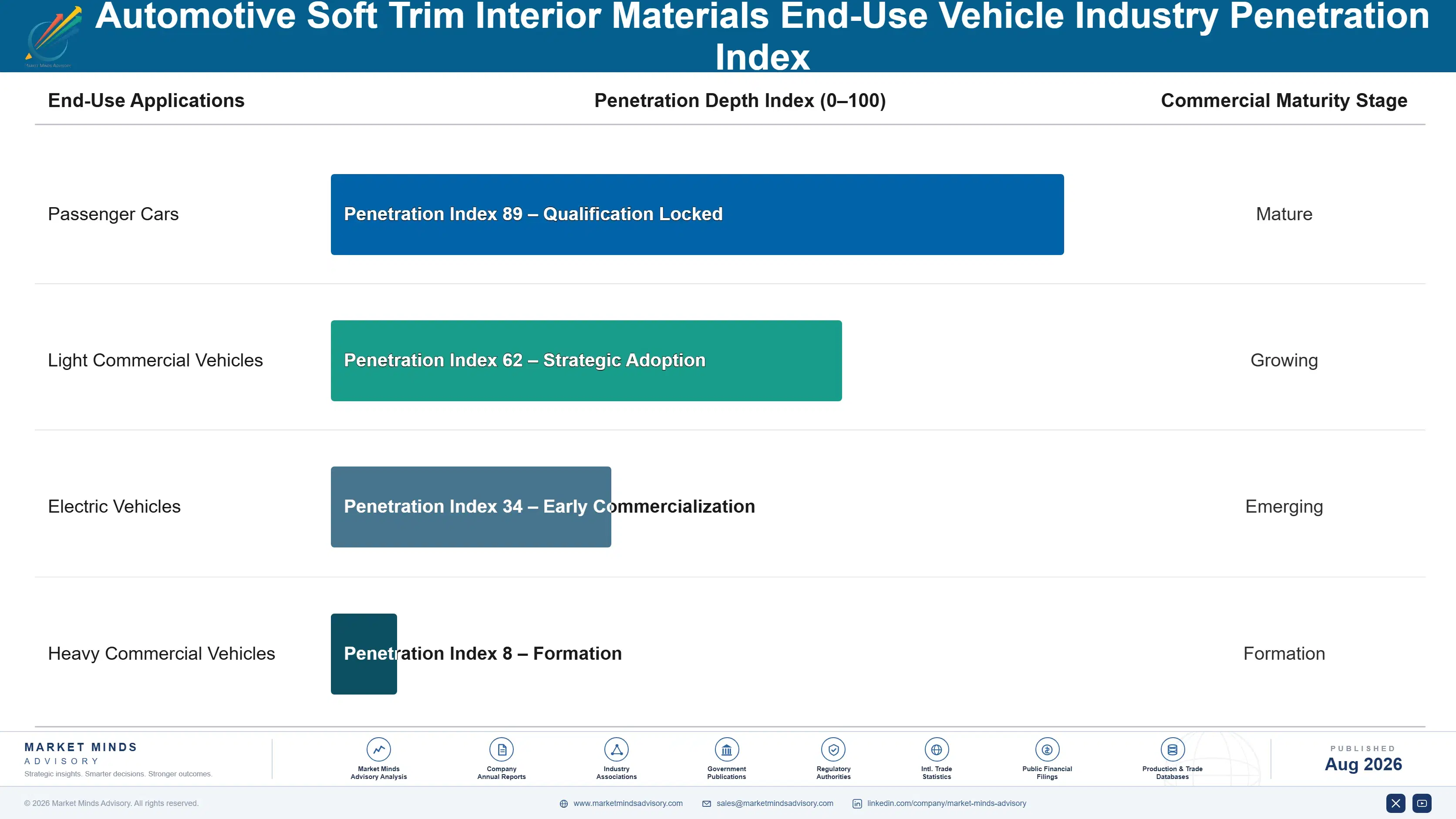 automotive-soft-trim-interior-materials-market-tre-end-use-penetration-index-1787464997757