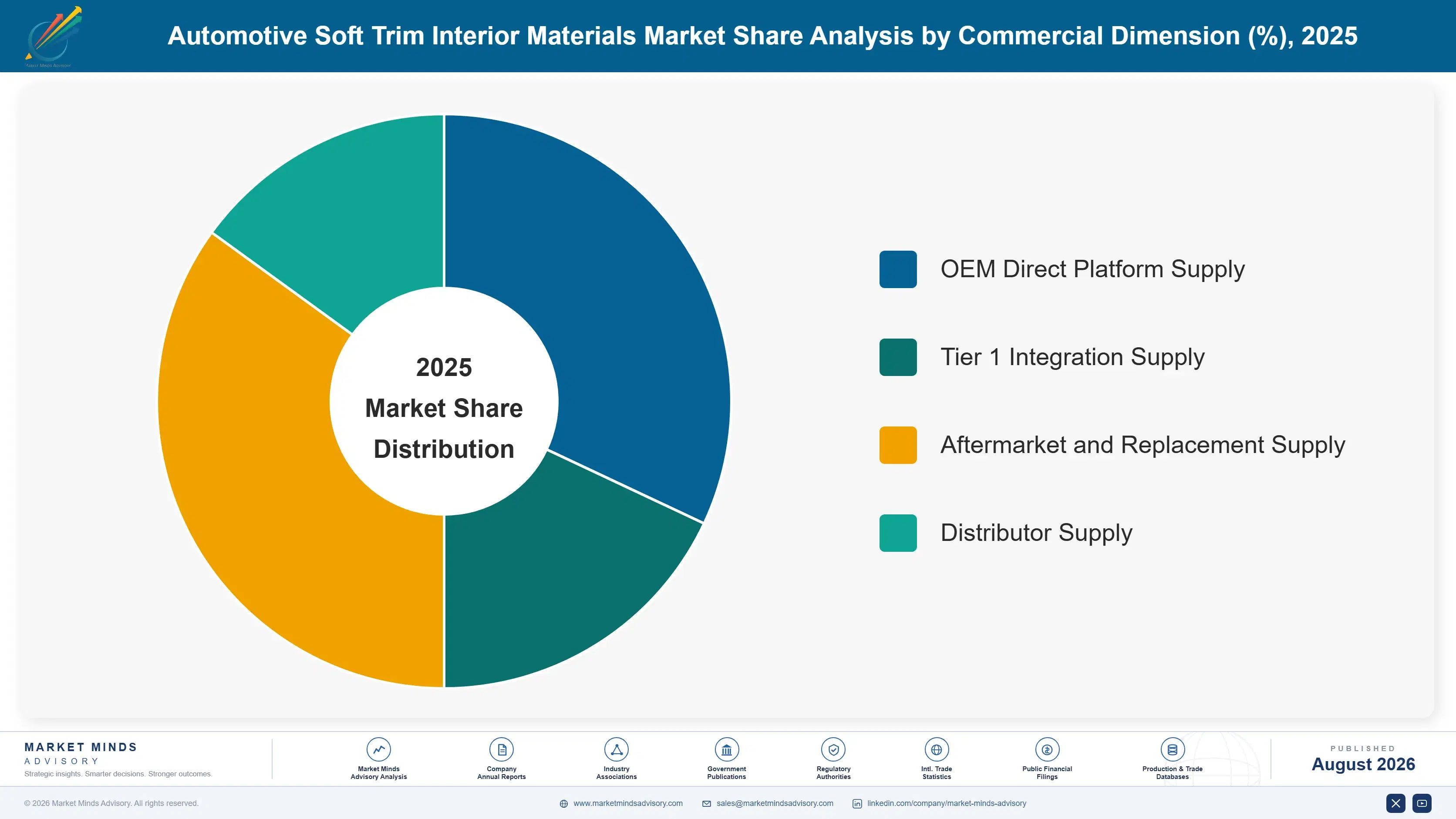 automotive-soft-trim-interior-materials-market-tre-market-share-analysis-1787464995431