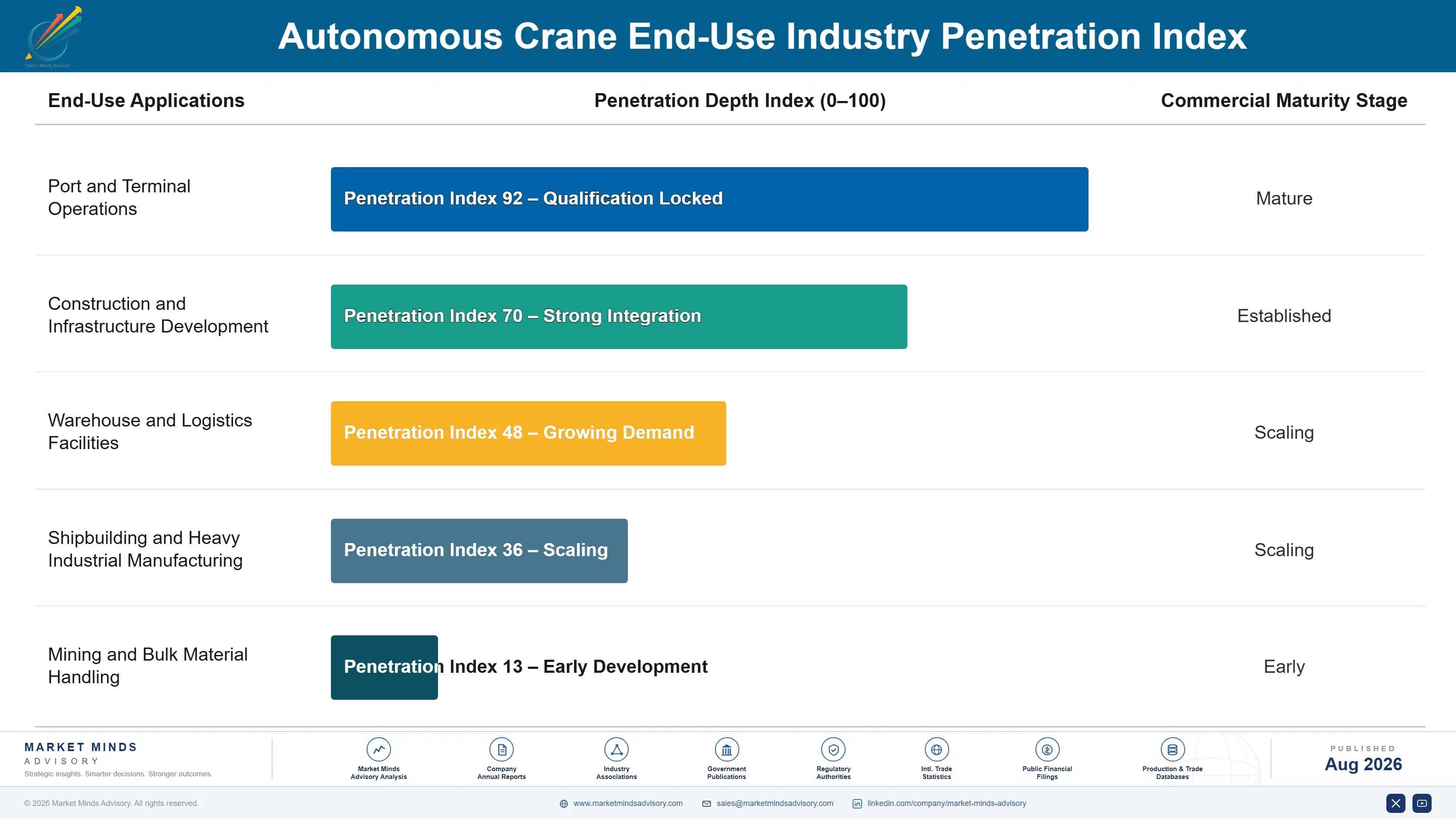 autonomous-crane-market-trends-end-use-penetration-index-1787316526609