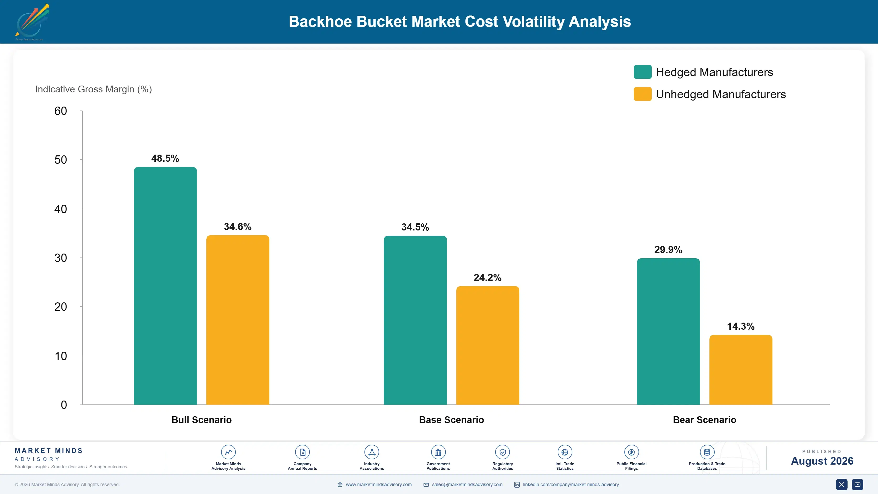 backhoe-bucket-market-cost-volatility-analysis-1787334484085