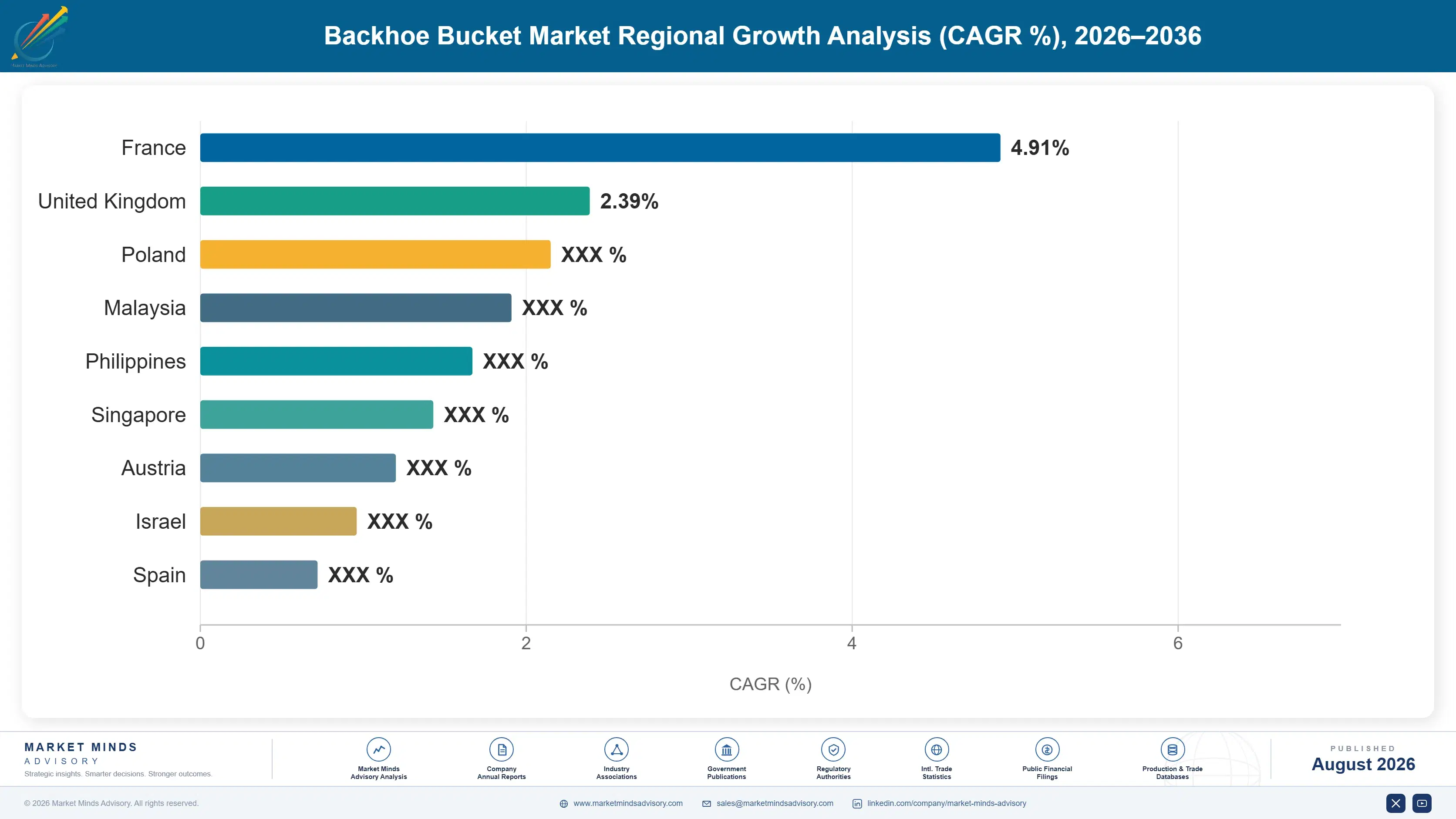 backhoe-bucket-market-country-cagr-analysis-1787334483363