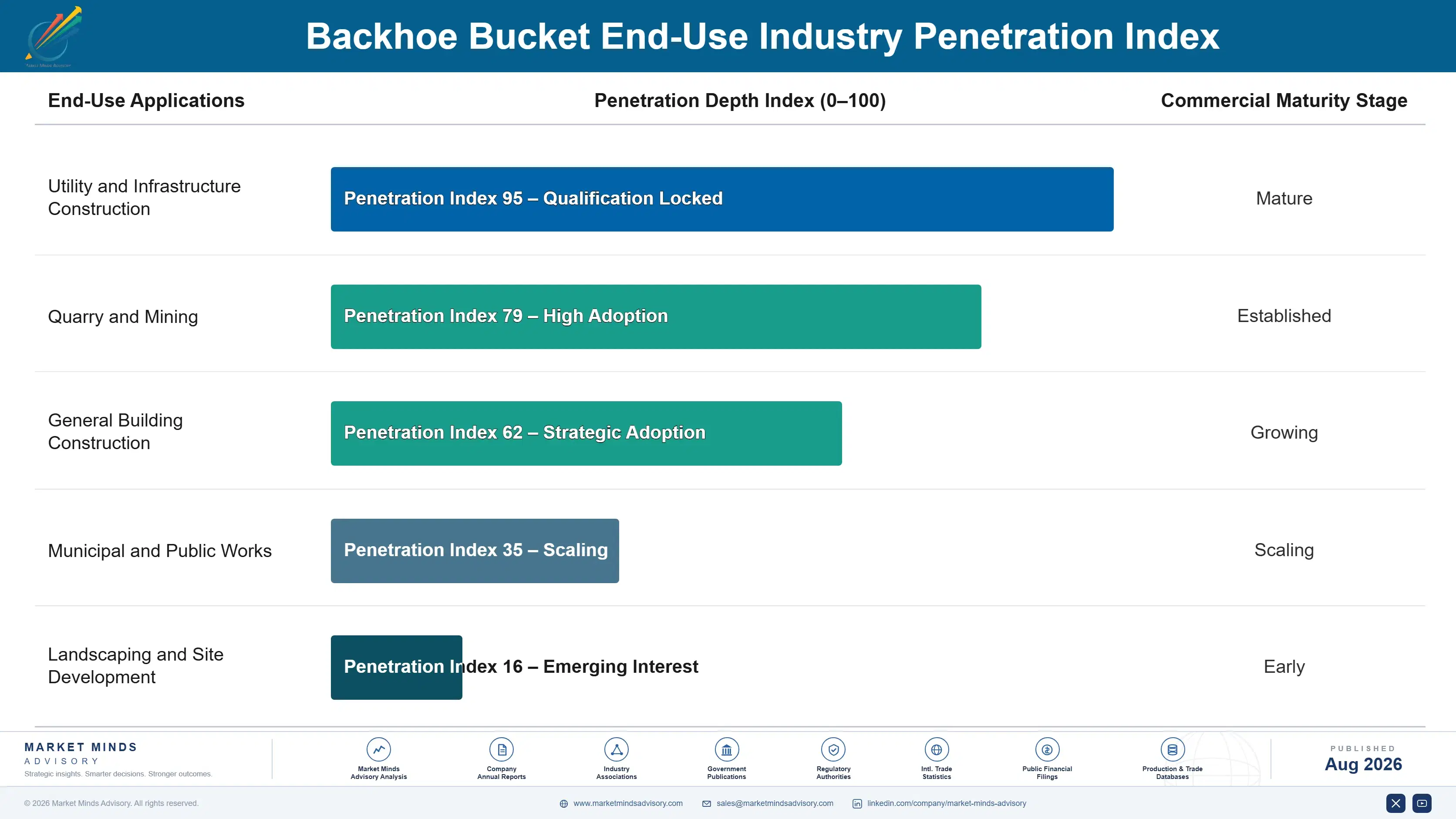 backhoe-bucket-market-end-use-penetration-index-1787334485151