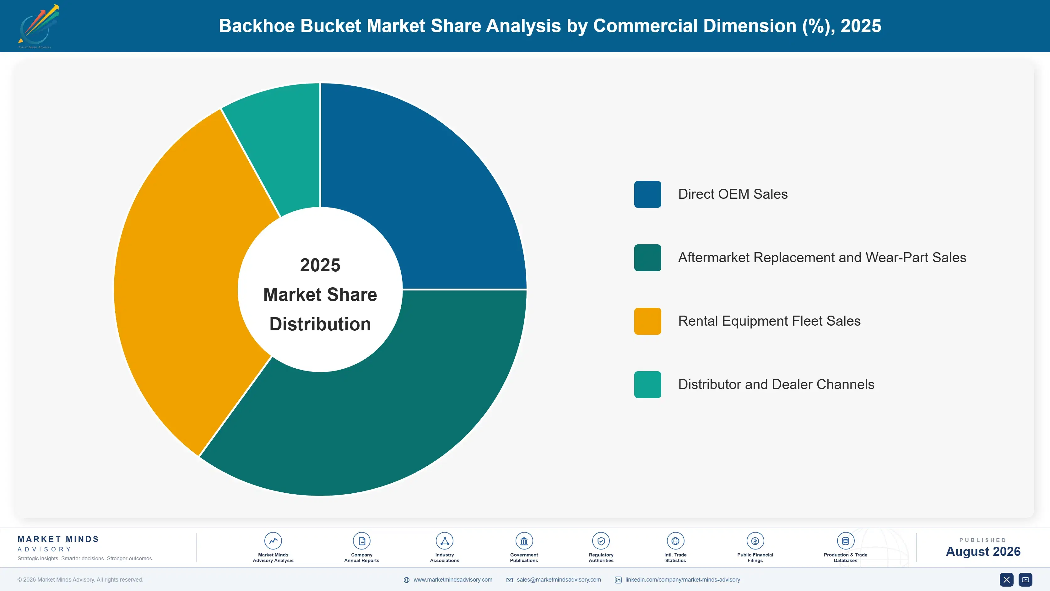 backhoe-bucket-market-market-share-analysis-1787334482832