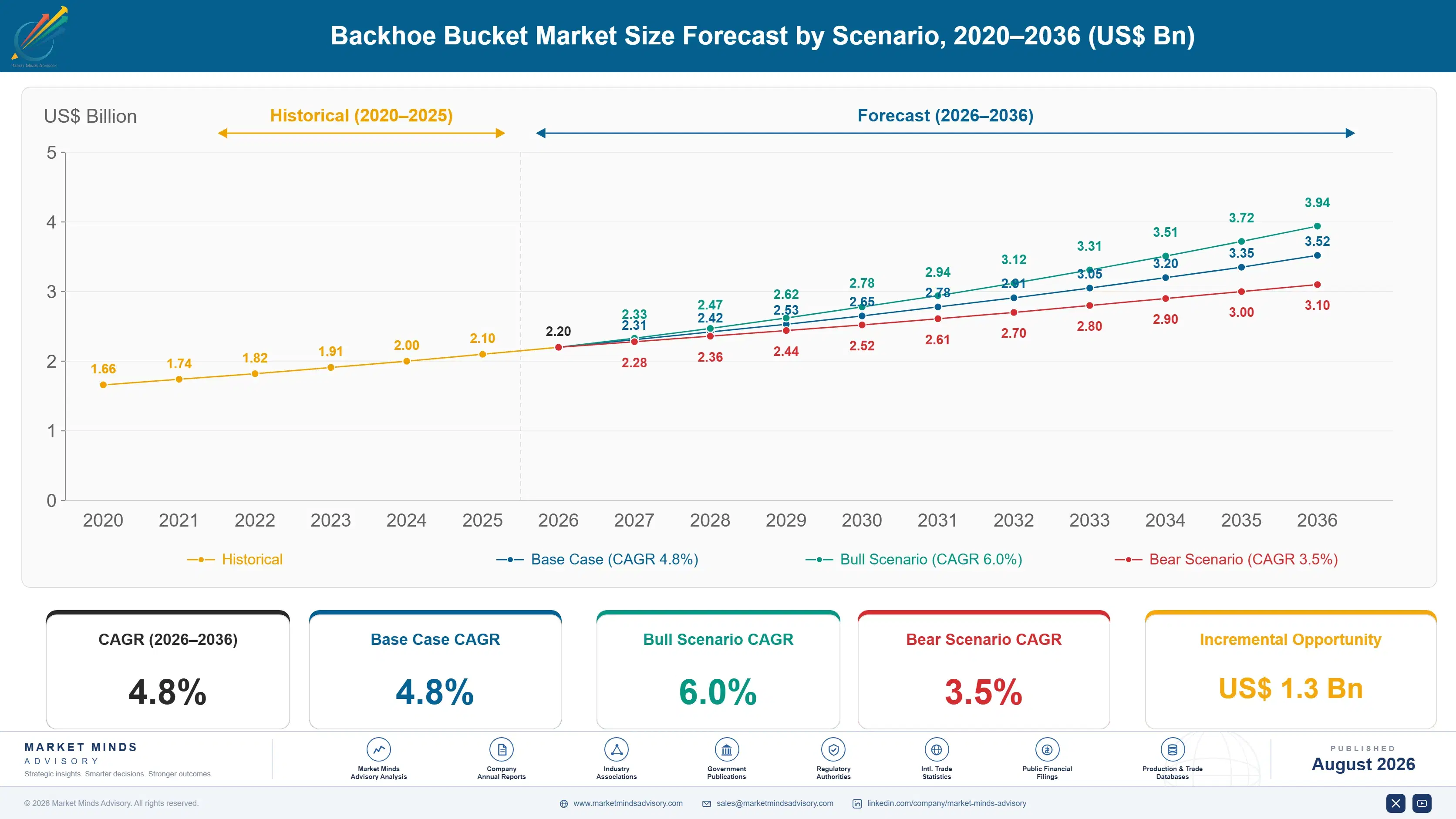backhoe-bucket-market-size-forecast-scenario-1787334482212