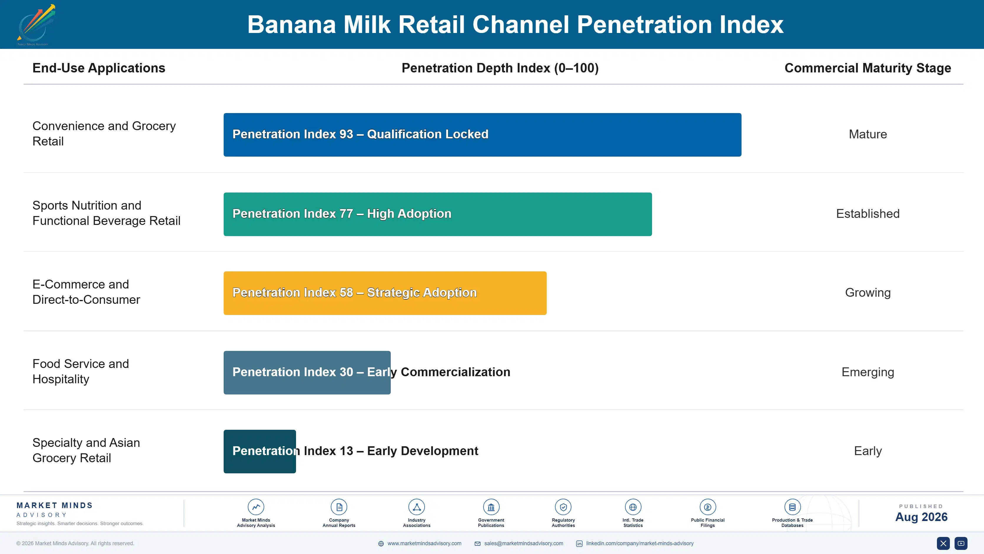 banana-milk-market-trends-growth-end-use-penetration-index-1787462941010