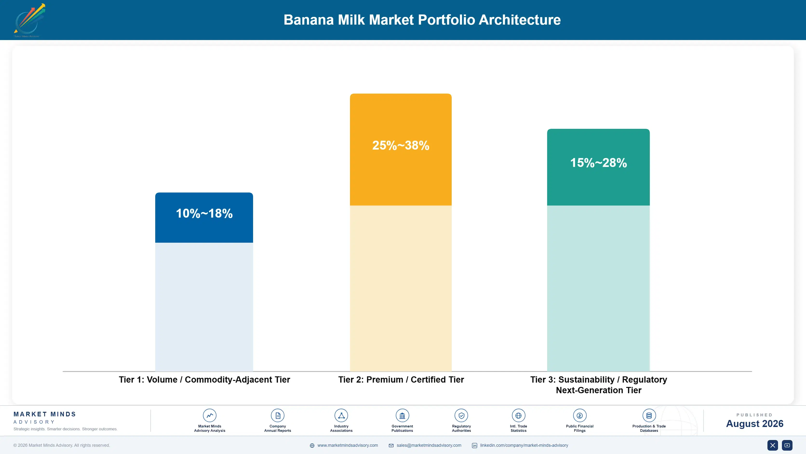 banana-milk-market-trends-growth-portfolio-architecture-1787462940519