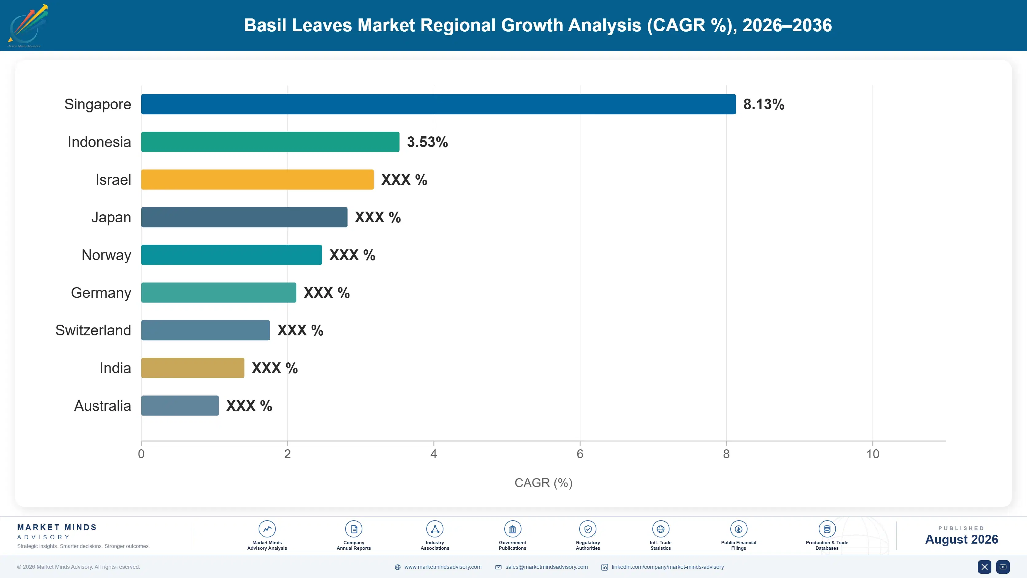 basil-leaves-market-country-cagr-analysis-1787463055406