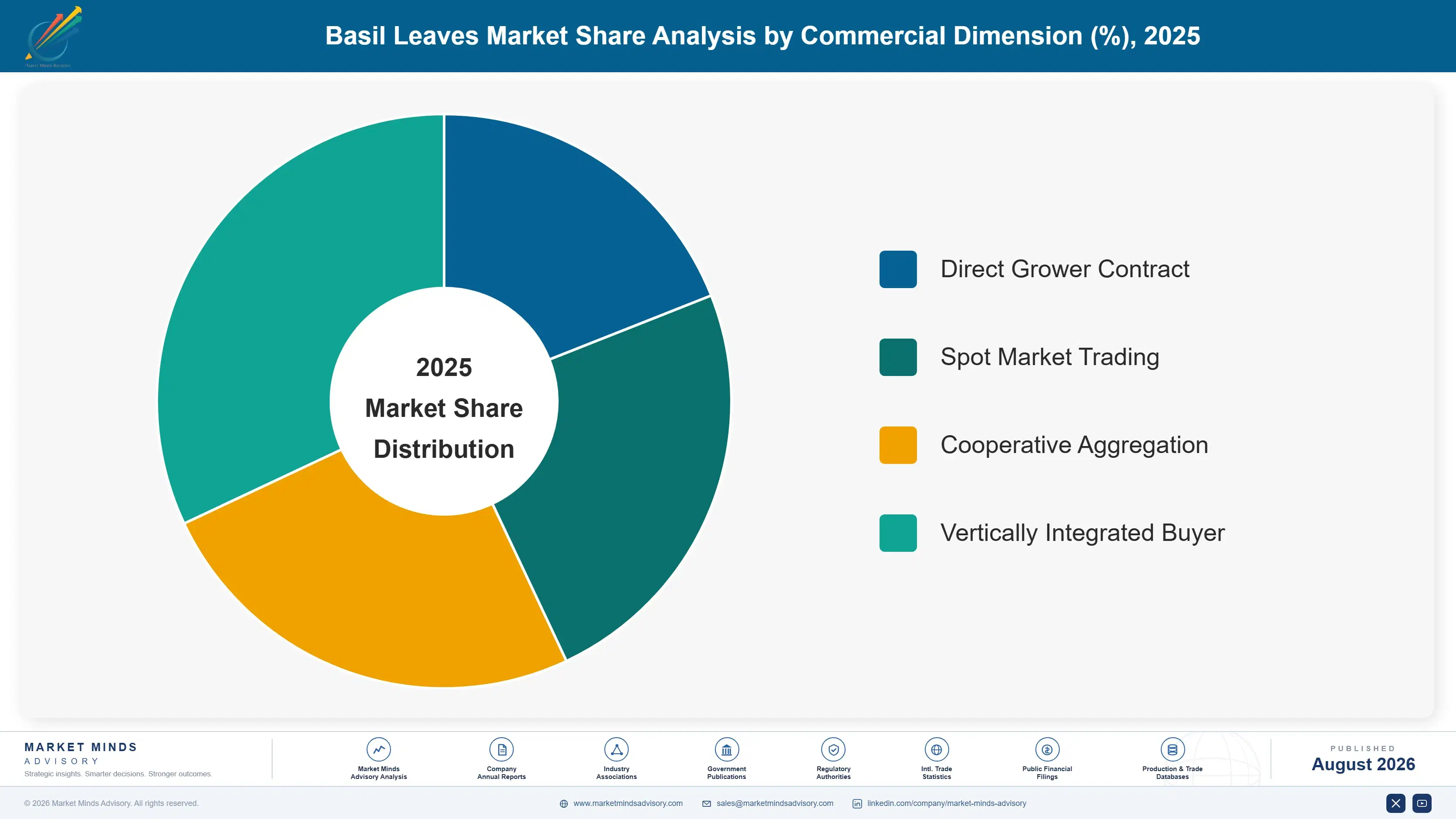 basil-leaves-market-market-share-analysis-1787463054878