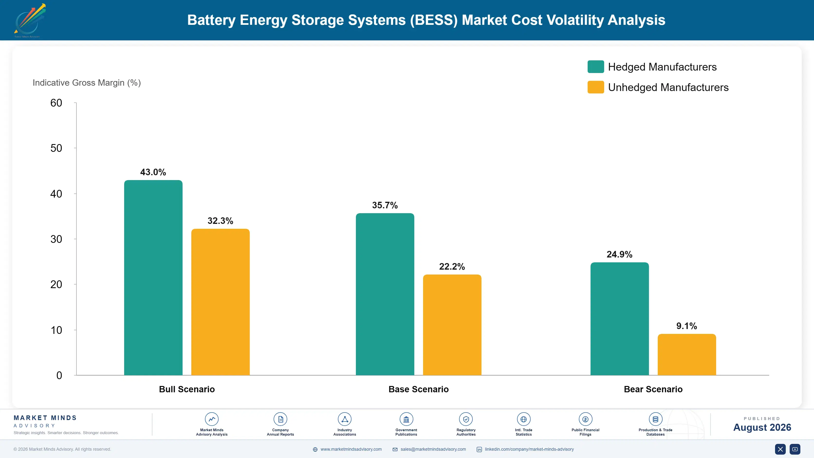 battery-energy-storage-systems-market-cost-volatility-analysis-1787324729611