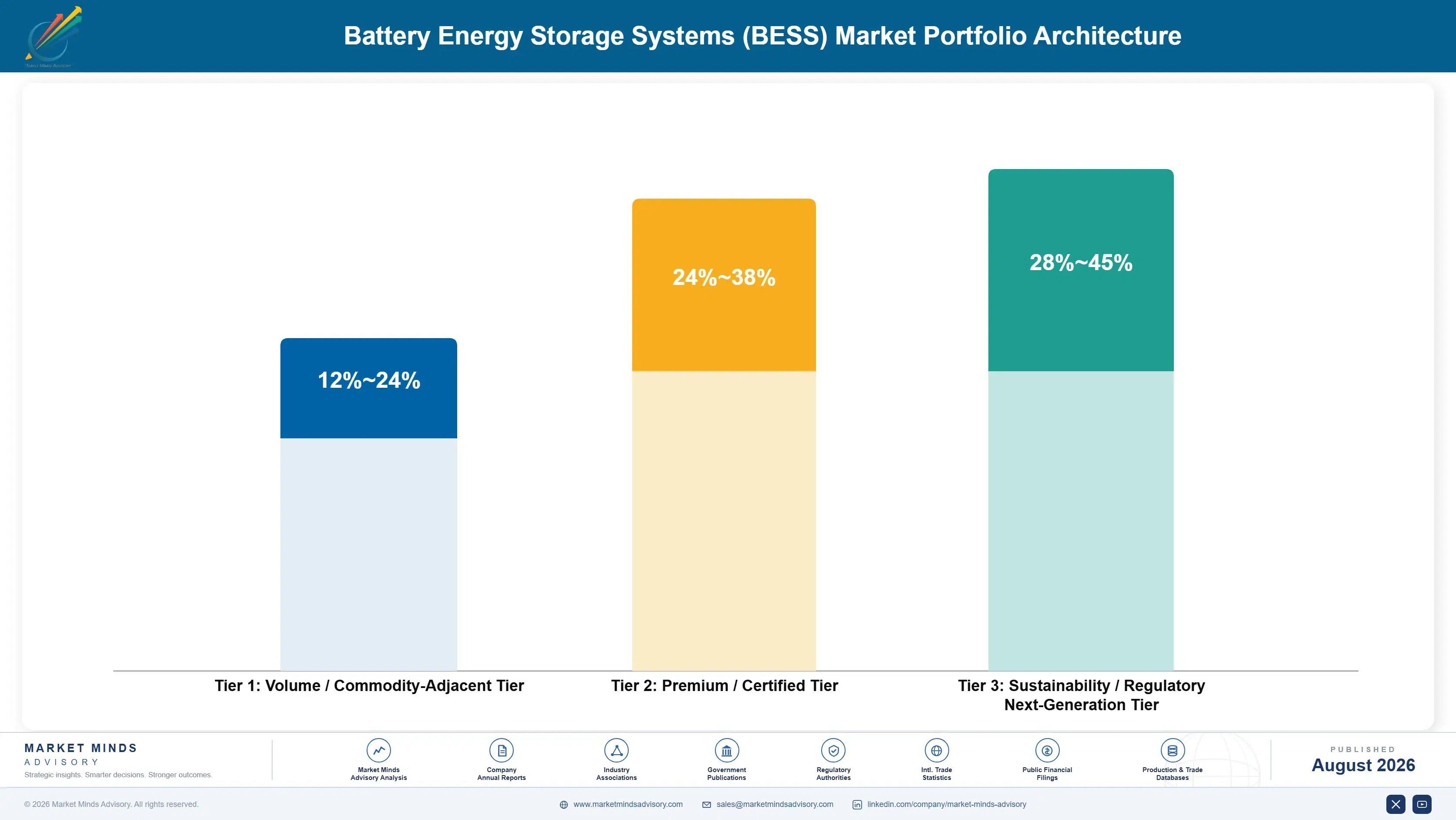 battery-energy-storage-systems-market-portfolio-architecture-1787324730452