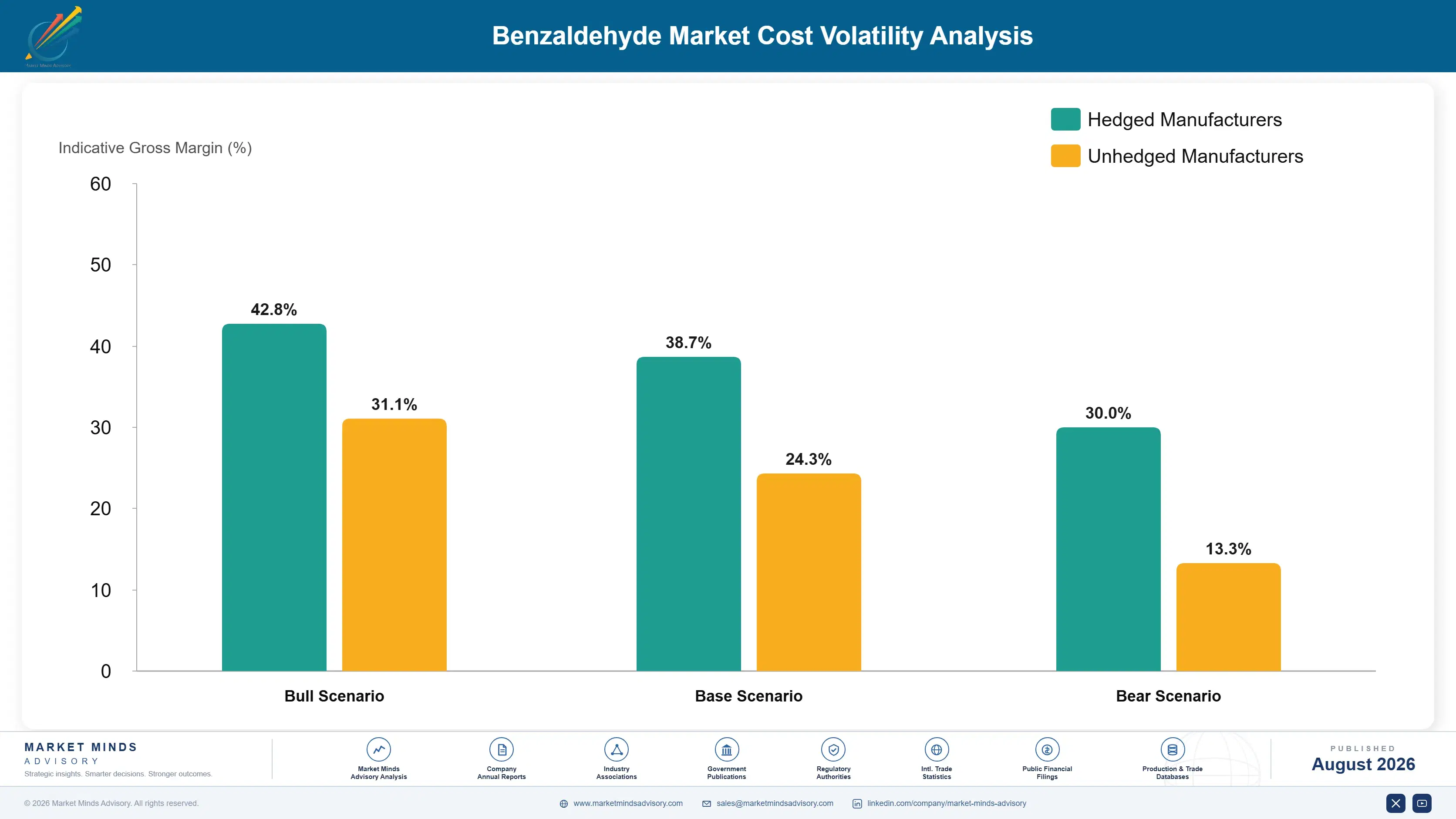 benzaldehyde-market-trends-growth-insights-cost-volatility-analysis-1787462958429