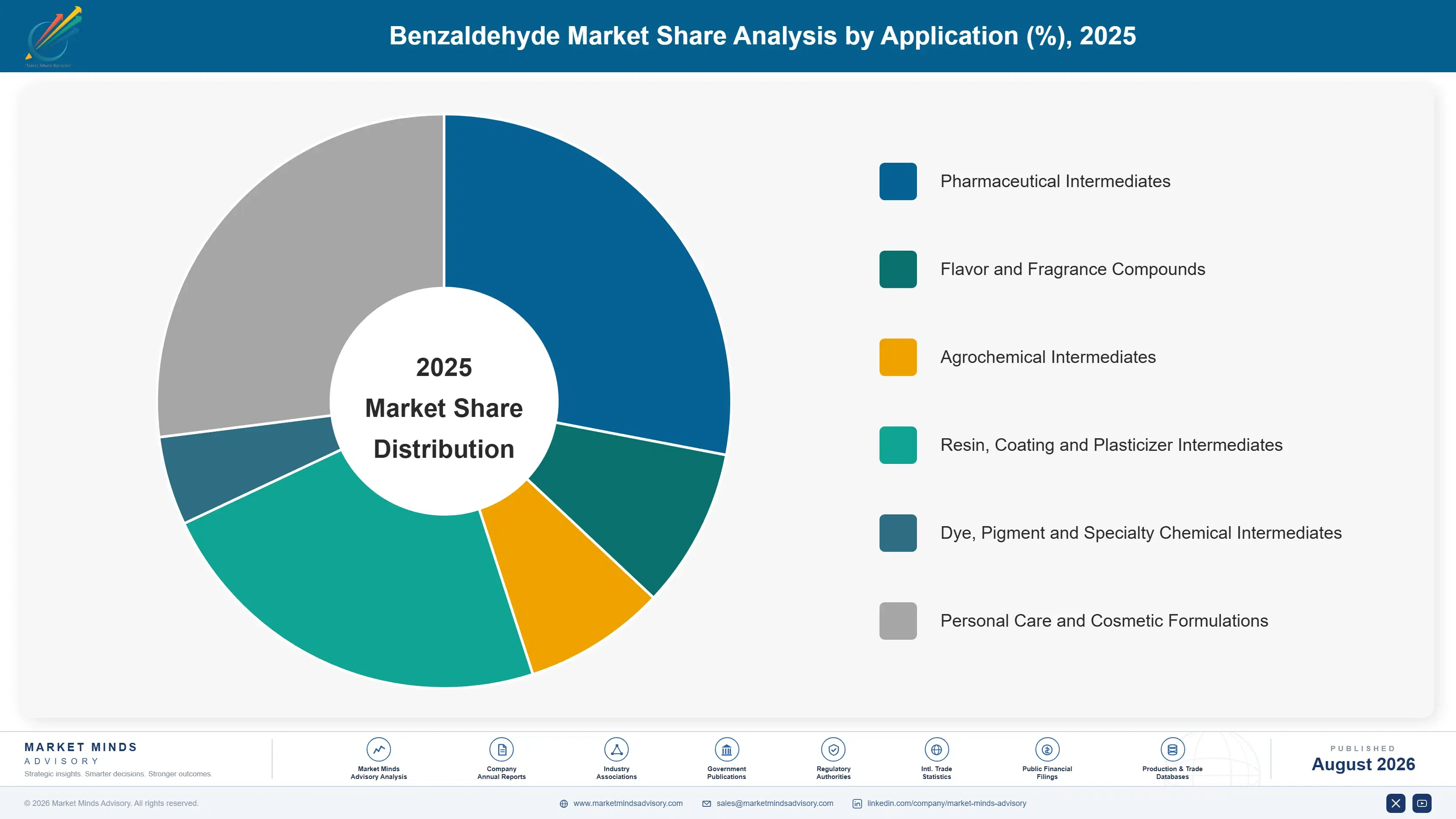 benzaldehyde-market-trends-growth-insights-market-share-analysis-1787462957204